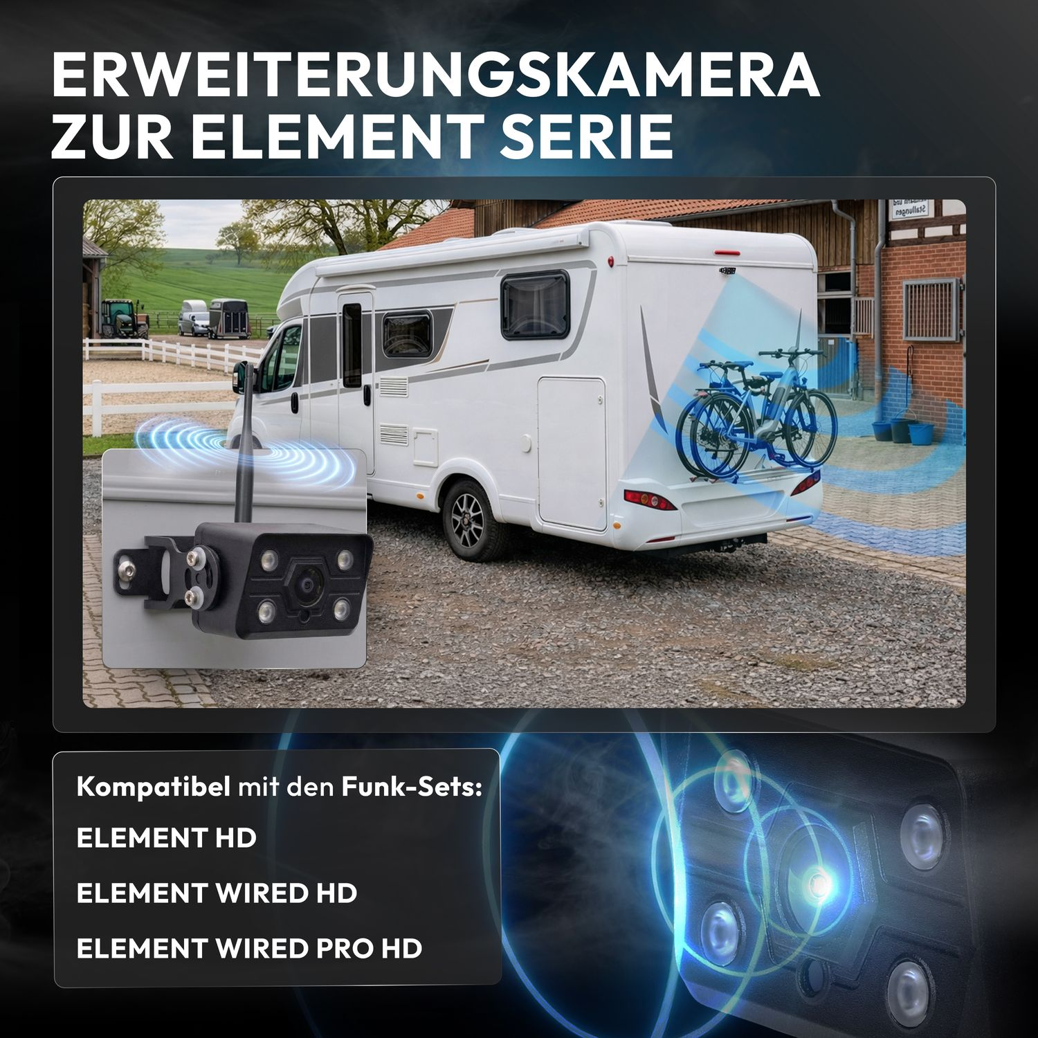 Ein weißes Wohnmobil mit Rückfahrkamera, Kompatibilitätsinfos zu Funksets und Nahaufnahme der Kamera.