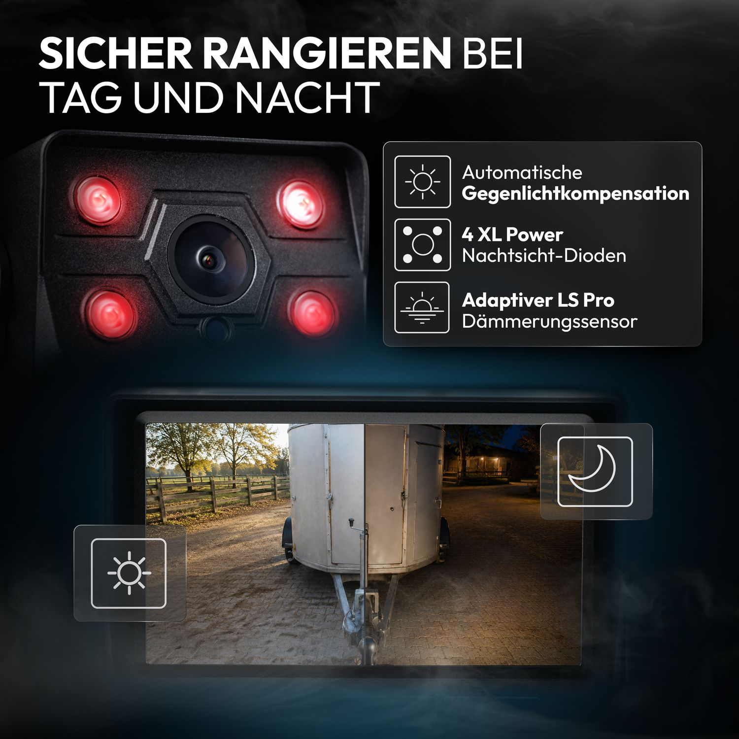 Rückfahrkamera mit Nachtsicht, IR-LEDs und Bildschirm zeigt Tag- und Nachtsicht eines Anhängers.