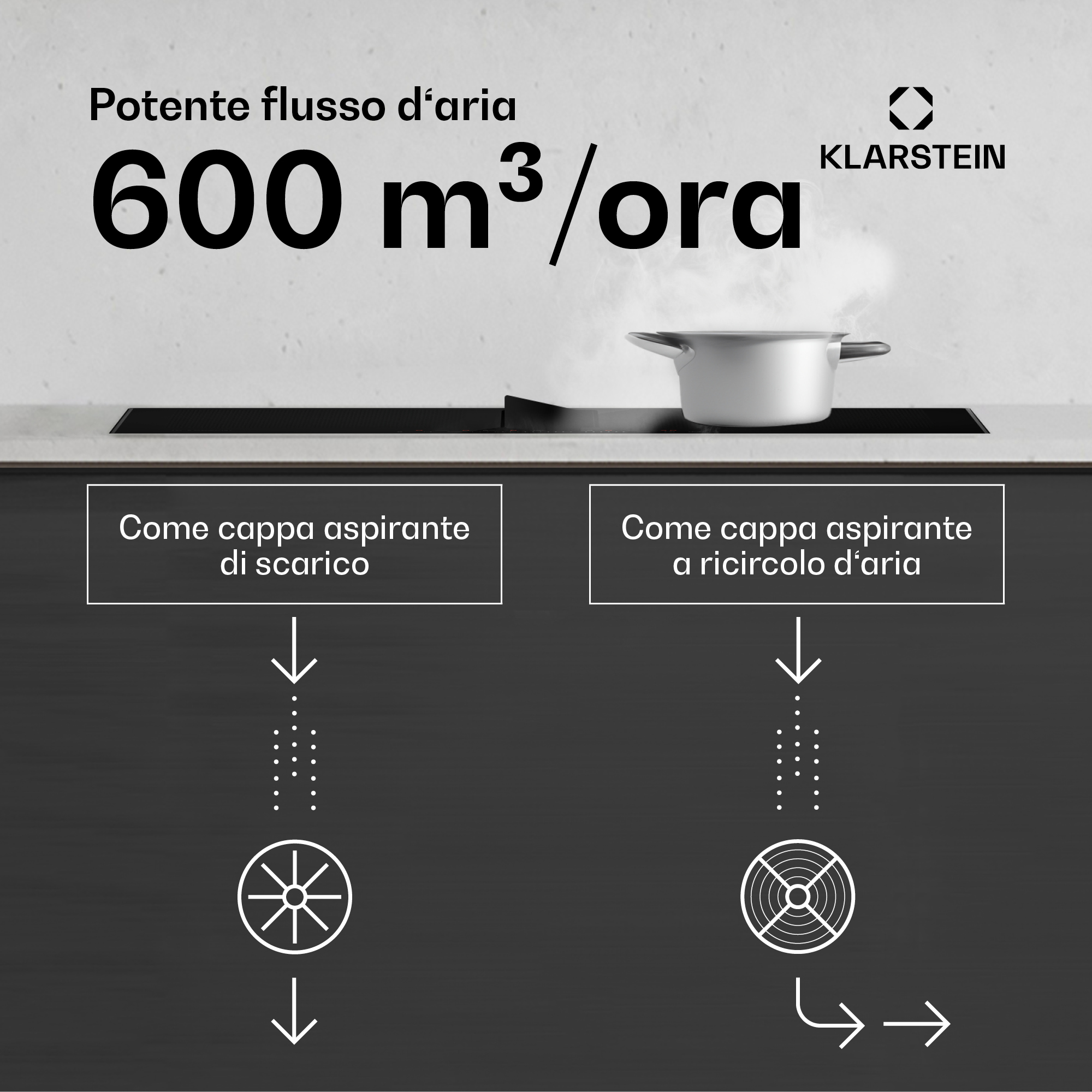 Diagramm zeigt Klarstein-Dunstabzugshaube mit 600 m³/h Luftstrom für Abluft- und Umluftbetrieb.