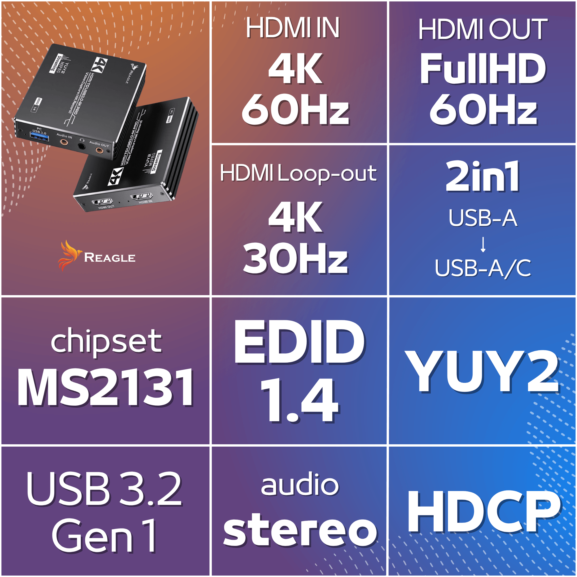 Specyfikacja techniczna karty do przechwytywania wideo Reagle z wejściami i wyjściami HDMI.