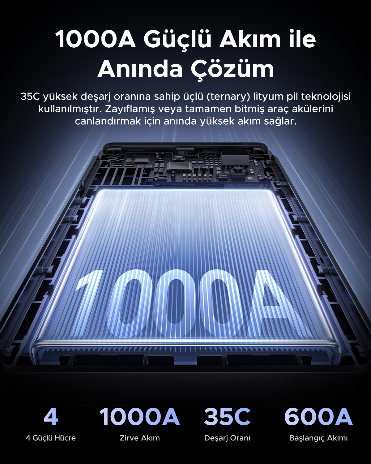 Techniczna grafika powerbanku z prądem 1000A, podzespołami i specyfikacją.