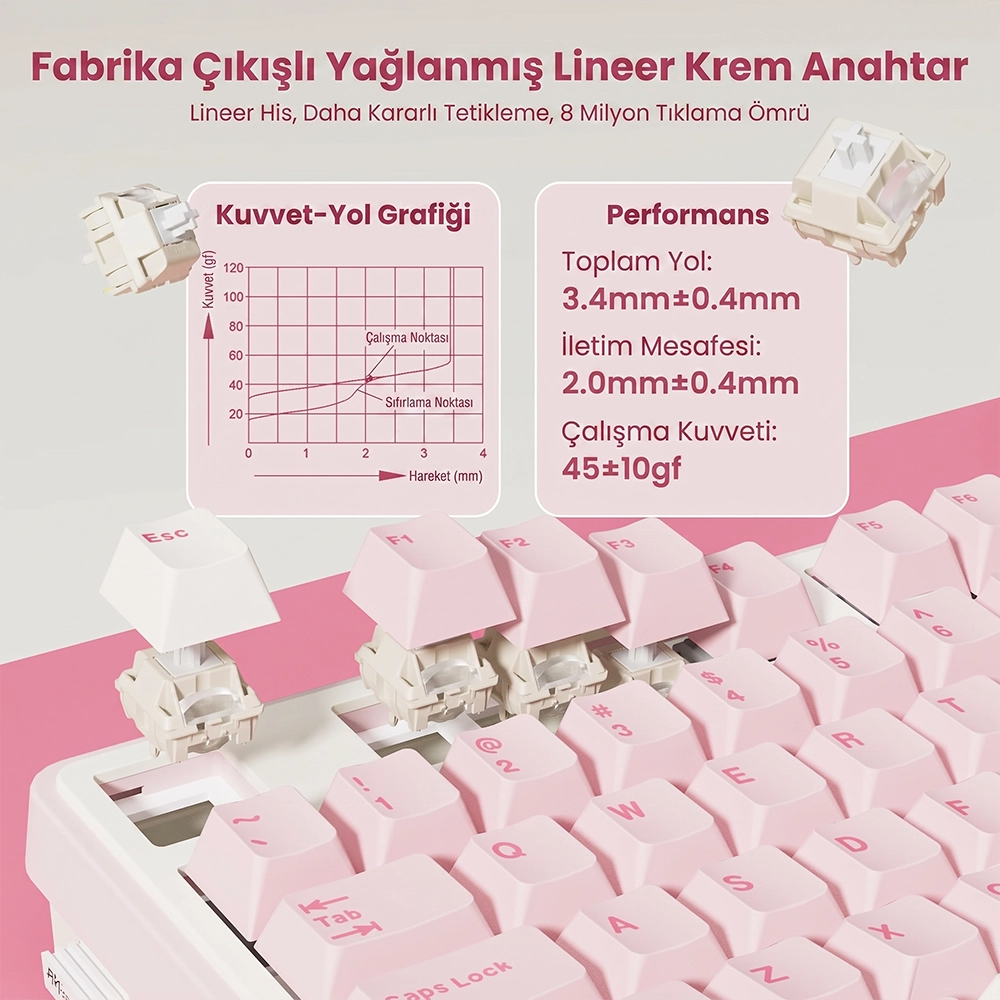 Pembe ve beyaz klavye, lineer anahtarları, kuvvet-yol grafiğini ve teknik performans verilerini gösteriyor.