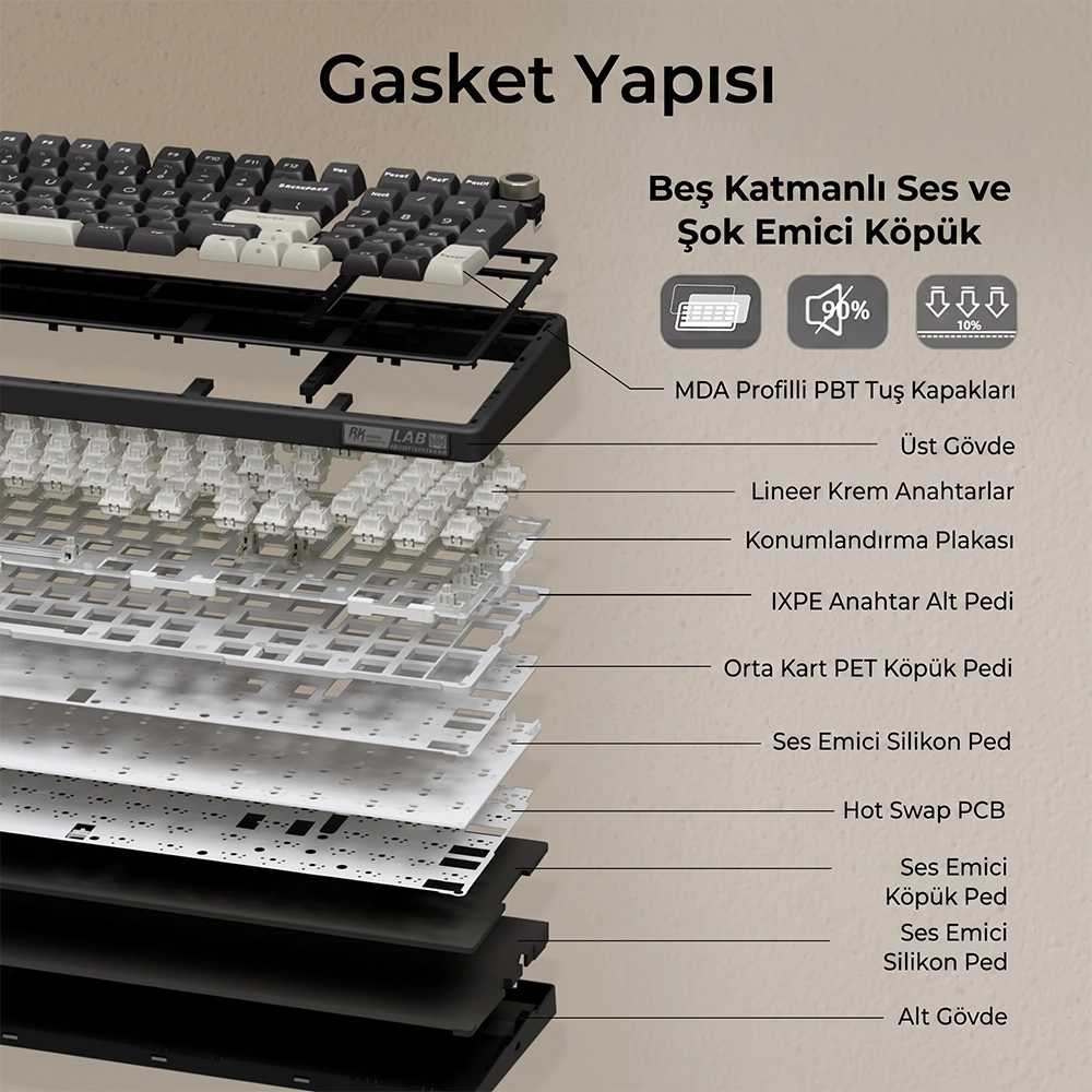 Çok katmanlı iç yapısını ve parçalarını gösteren mekanik klavye patlatılmış görünümü.