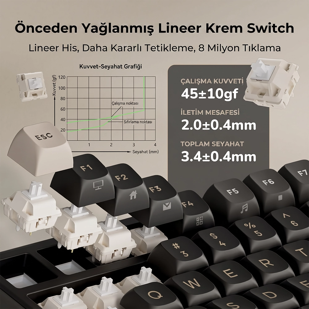Önceden yağlanmış lineer krem klavye switchleri için grafik ve teknik özellikler.