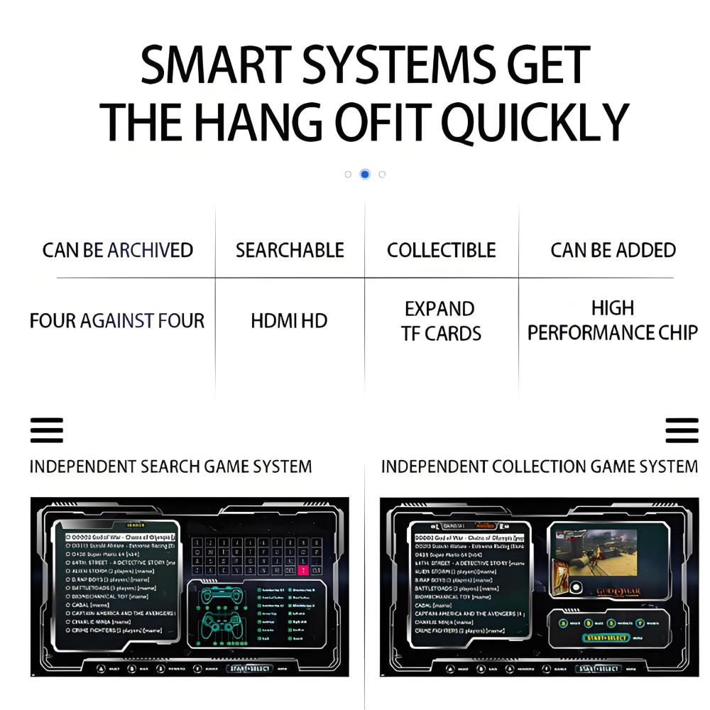 Eine Infografik mit Funktionen eines intelligenten Gaming-Systems mit durchsuchbaren Menüs und sammelbaren Spieloptionen.