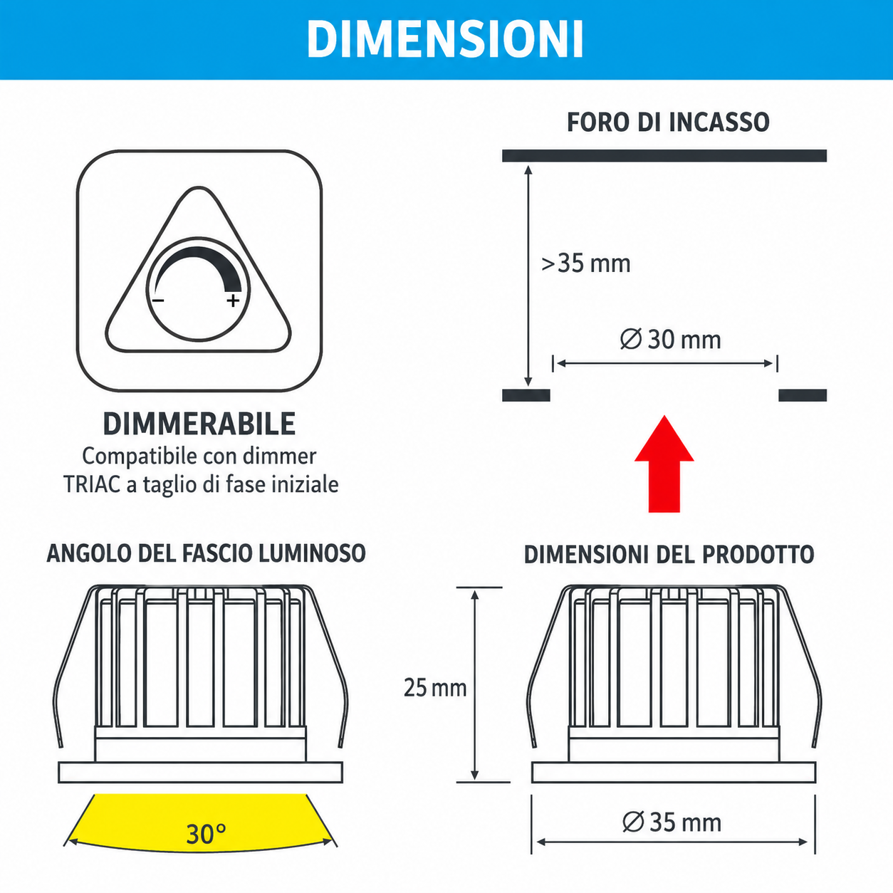 Disegno tecnico con dimensioni del prodotto, foro di incasso, dimmerabilità e angolo del fascio di 30 gradi.