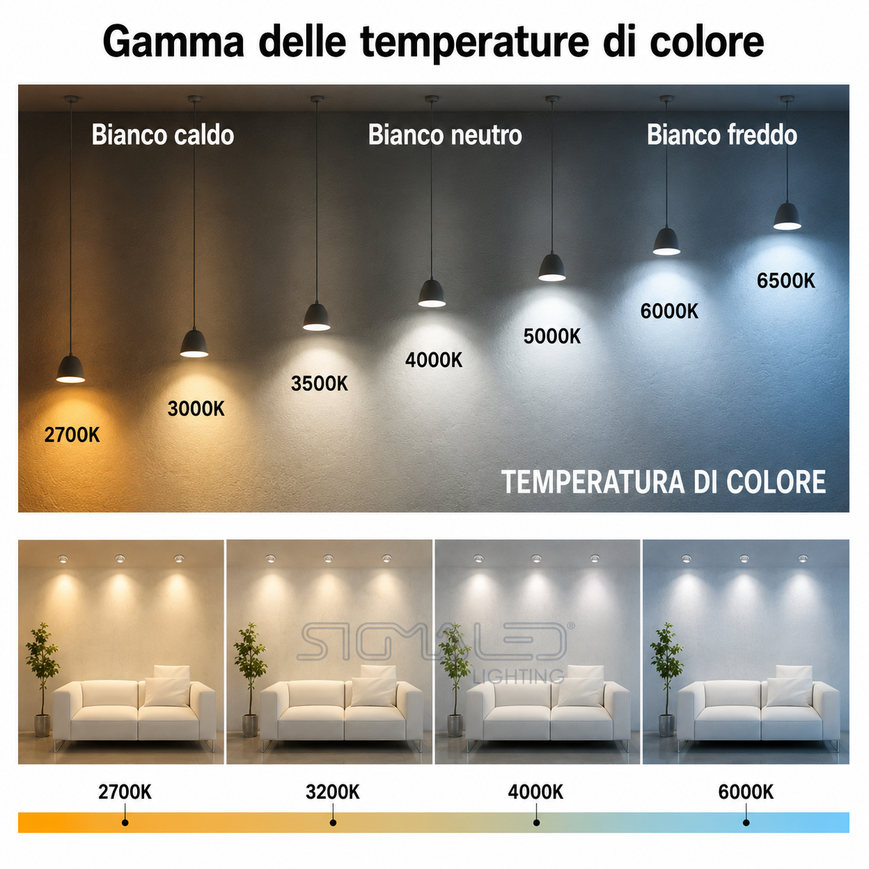 Grafico delle temperature di colore da caldo a freddo, con lampade a sospensione e salotto.
