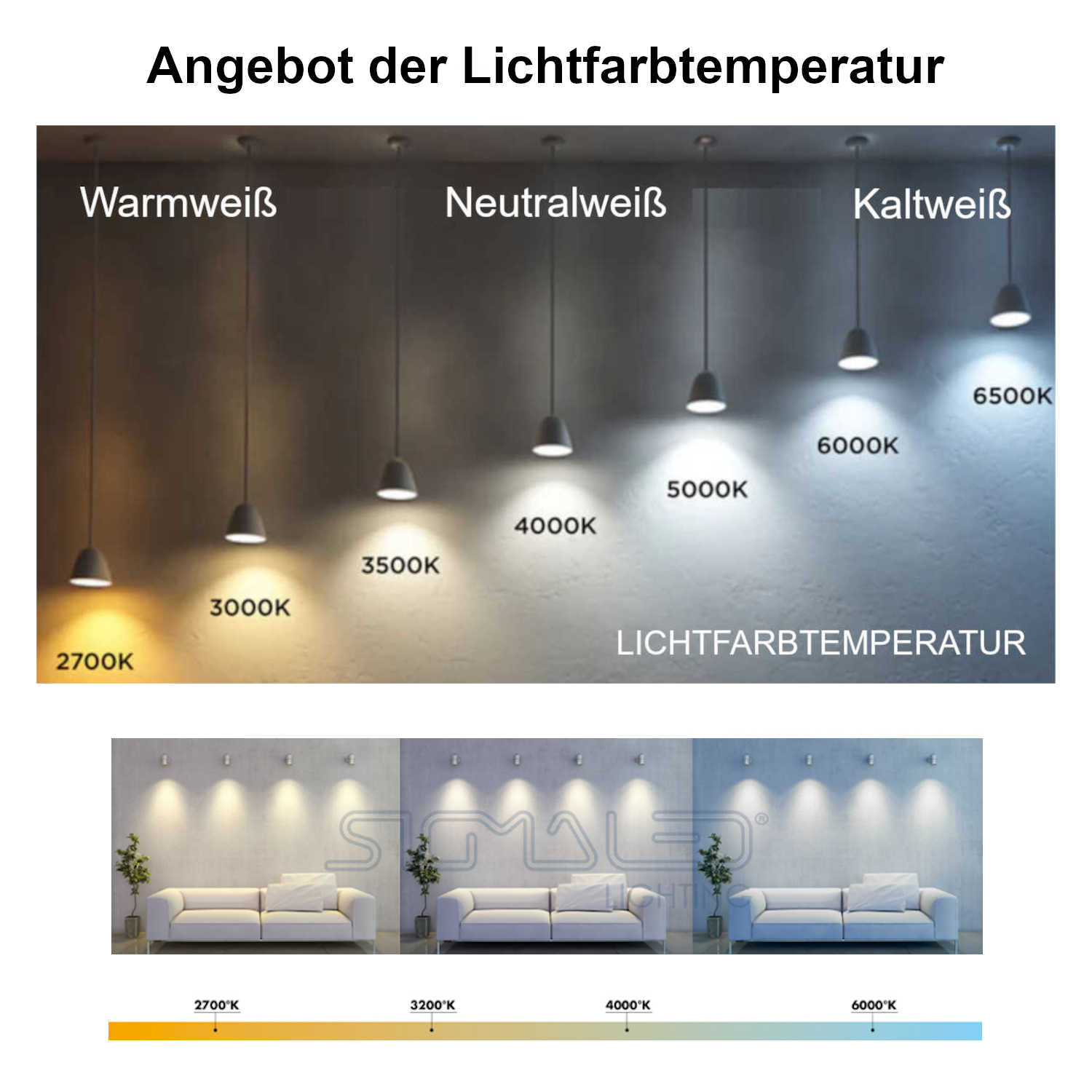 Confronto delle temperature di colore della luce dal bianco caldo al bianco neutro e freddo con esempi di soggiorno.
