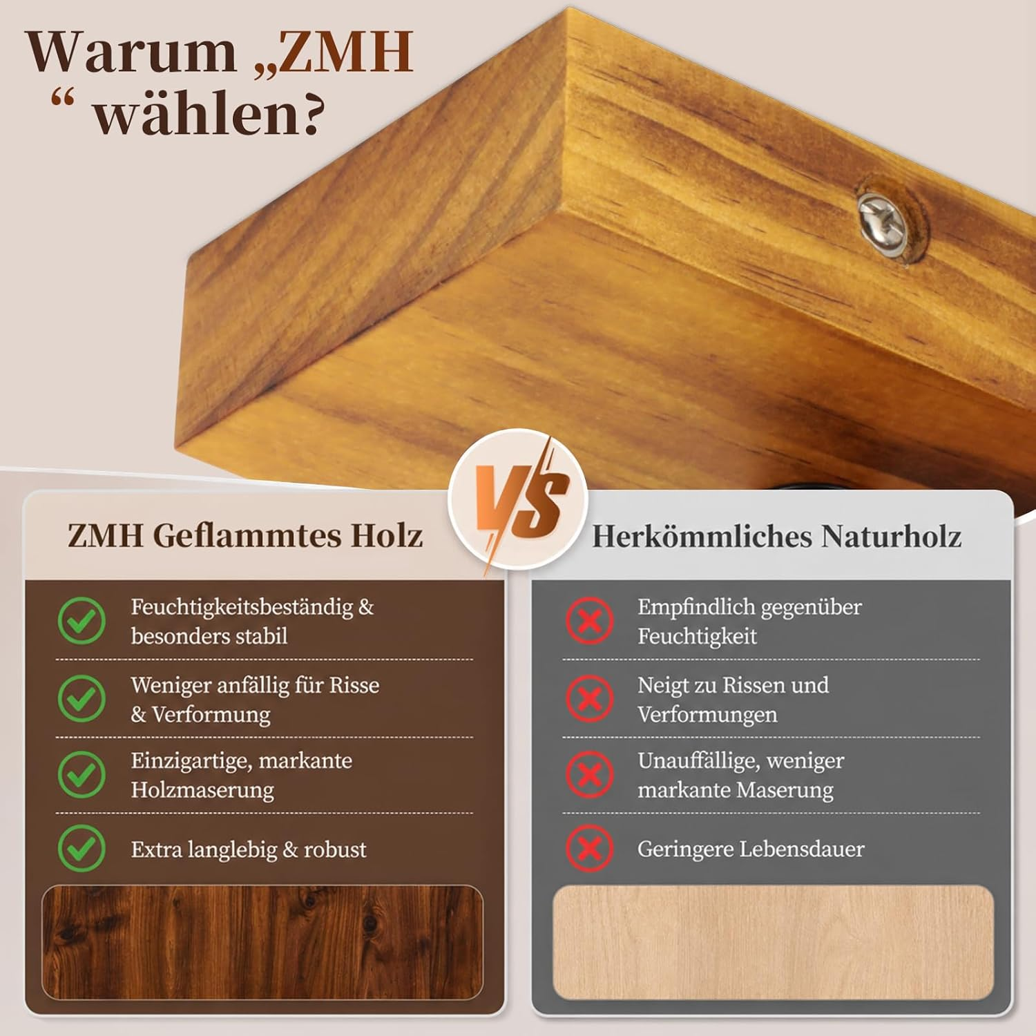 Vergleich von ZMH geflammtem Holz mit herkömmlichem Naturholz bezüglich Haltbarkeit, Maserung und Feuchtigkeitsresistenz.