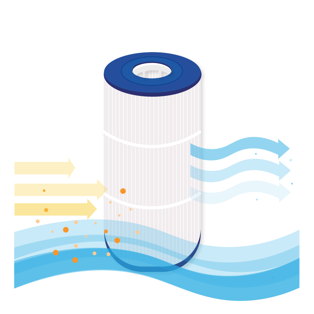 Diagramm zeigt einen blauen und weißen Poolfilter, der schmutziges Wasser filtert.