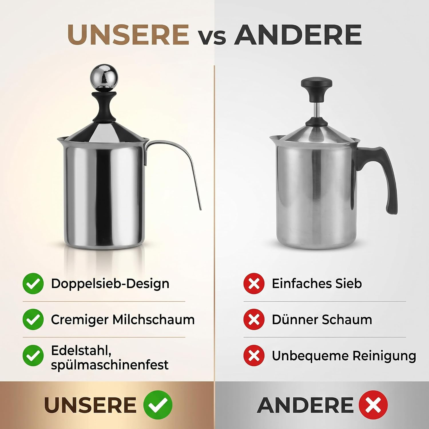 Vergleich zweier Milchschäumer: Unser Modell mit Doppelsieb und Edelstahl vs. anderes Modell mit Einfachsieb.