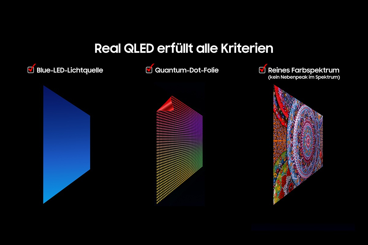 Confronto delle tecnologie QLED con LED blu, punti quantici e spettro di colore puro.