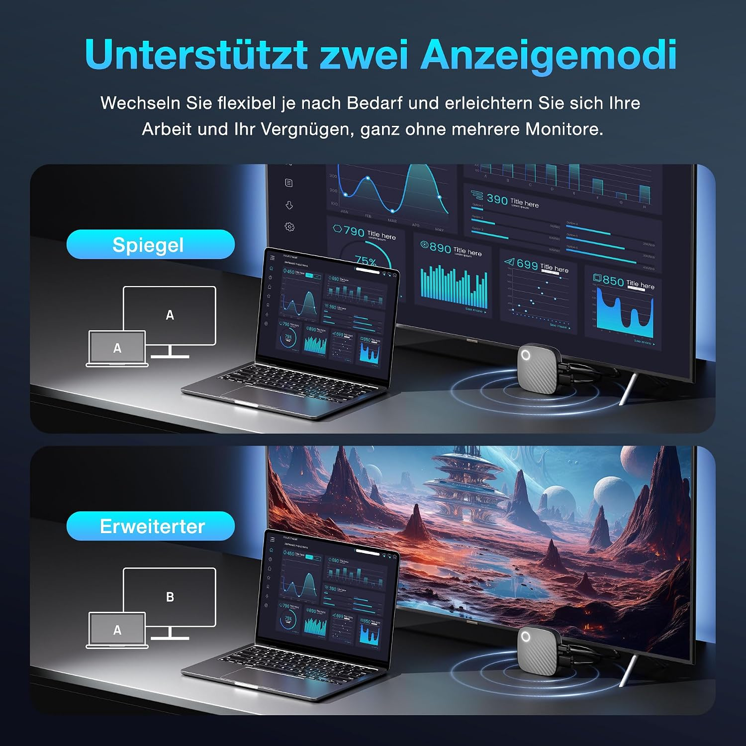 Zwei Anzeigemodi: Spiegelmodus und erweiterter Modus mit Laptop und Monitor.