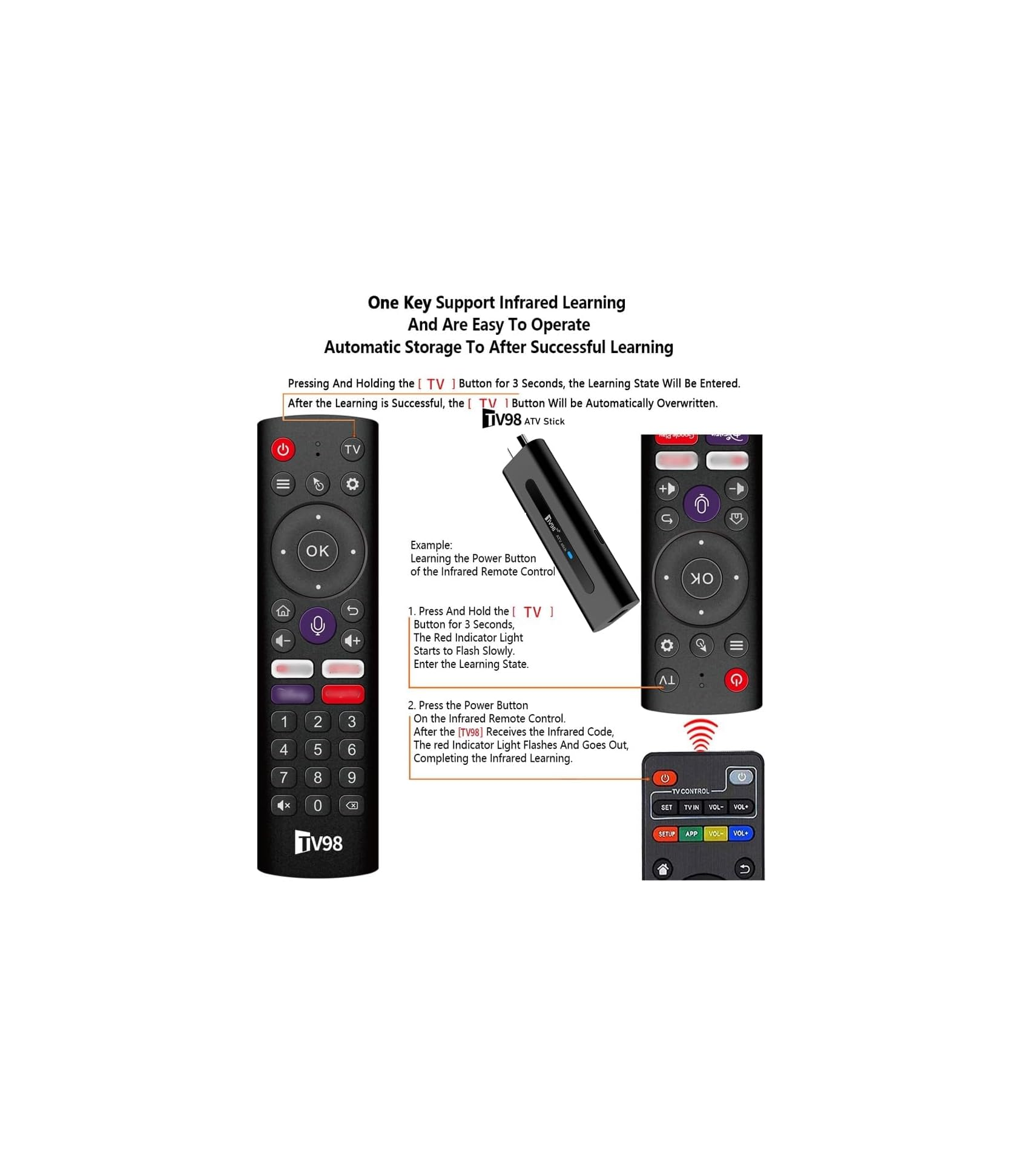 Ein Informationsbild mit einer TV98-Fernbedienung, einem TV-Stick und Anweisungen zum Infrarot-Lernen.