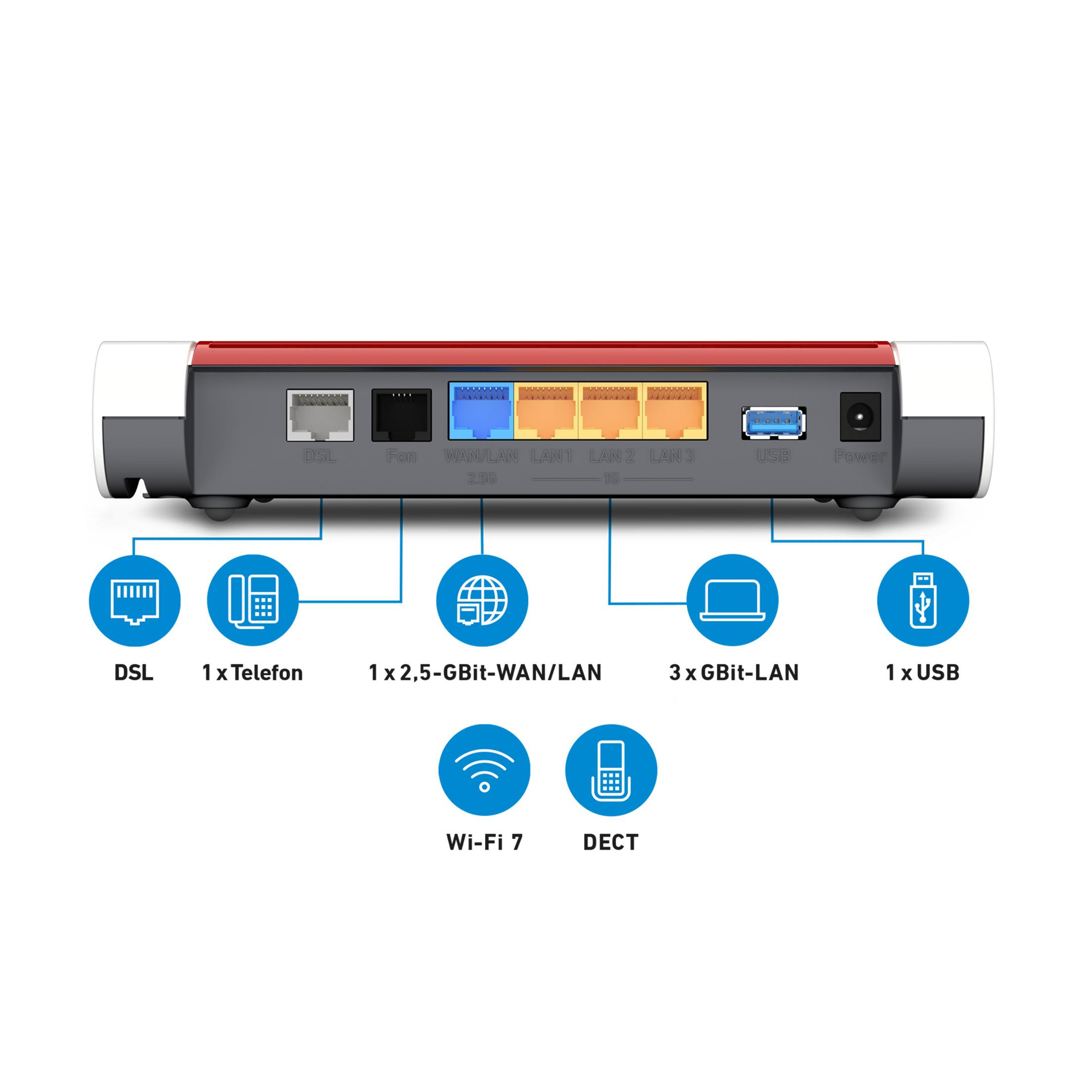 Rückseite eines WLAN-Routers mit verschiedenen Anschlüssen und Symbolen.