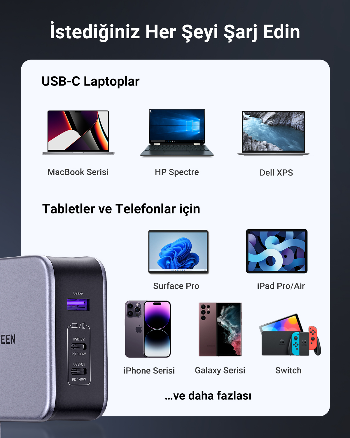 Caricabatterie e dispositivi compatibili tra cui MacBooks, HP, Dell, iPad, iPhone, telefoni Galaxy e Nintendo Switch.