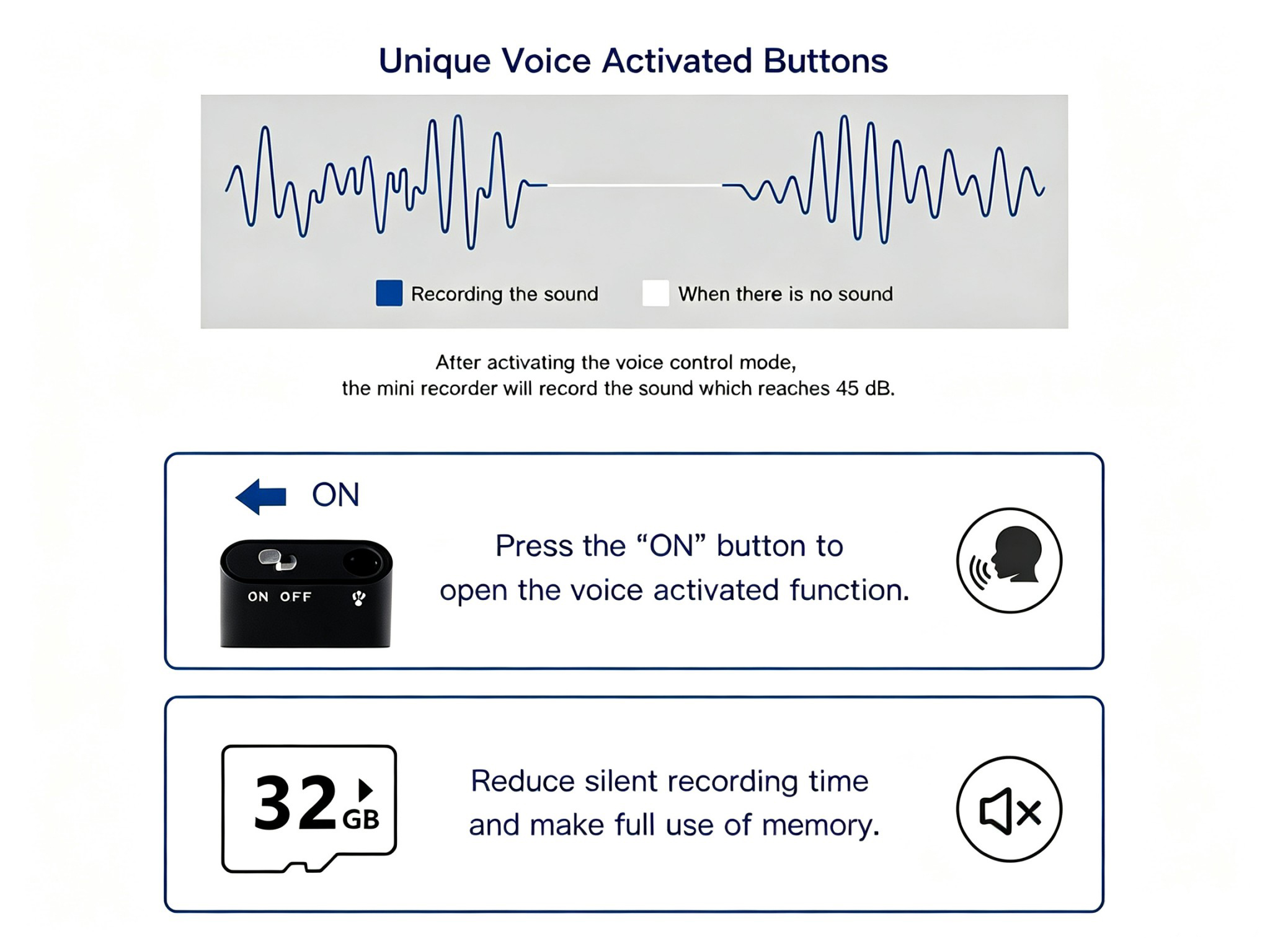 Diagramm zeigt sprachaktivierte Tasten und Audio-Wellenformen eines Rekorders.