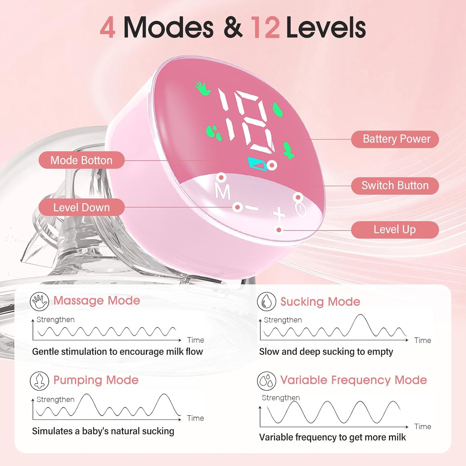 Diagramm einer rosa elektrischen Milchpumpe mit 4 Modi und 12 Stufen sowie Bedienelementen.