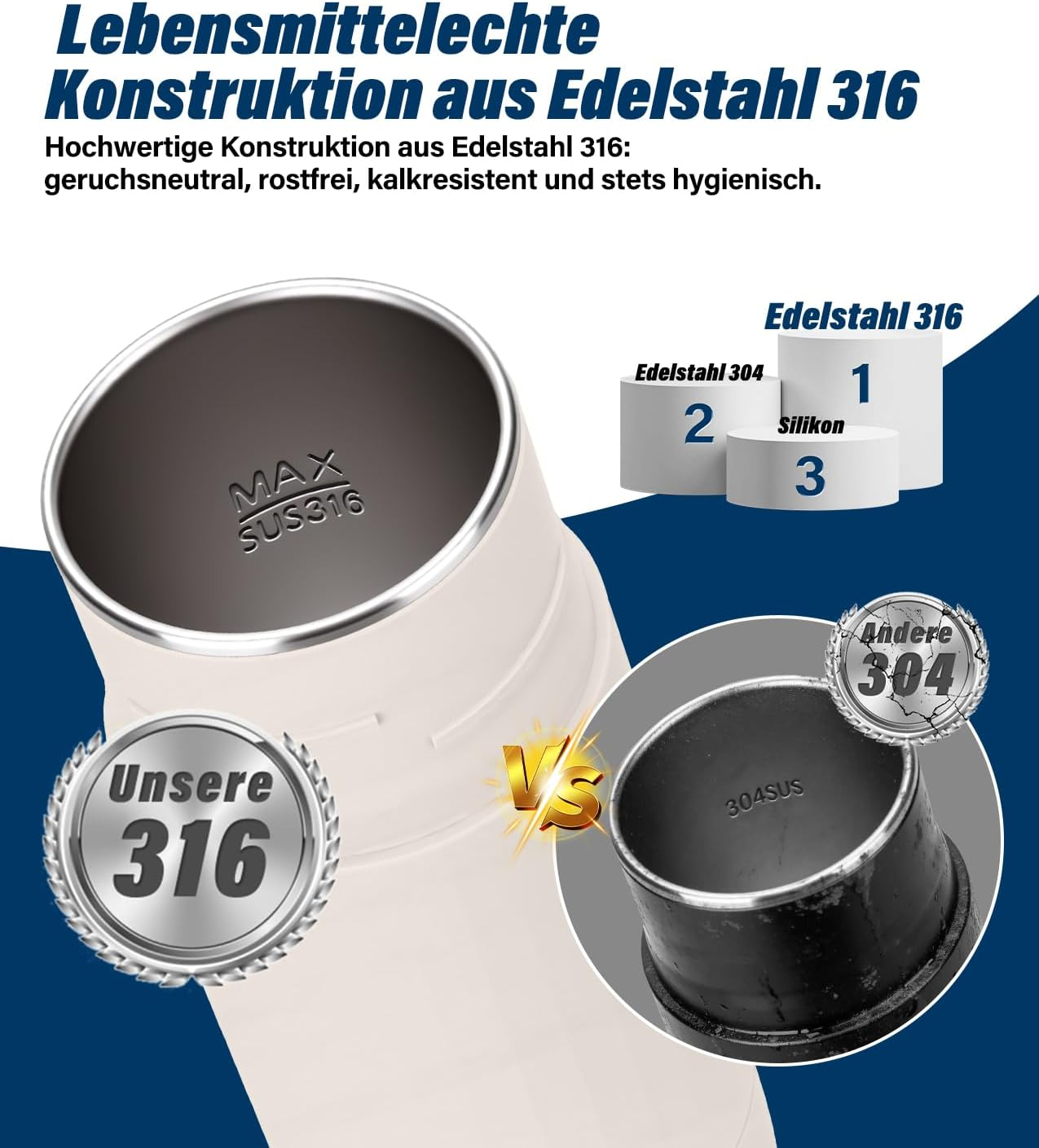 Vergleich von Edelstahlsorten 316 und 304 in einem Becher, mit Text über hygienisches Material.