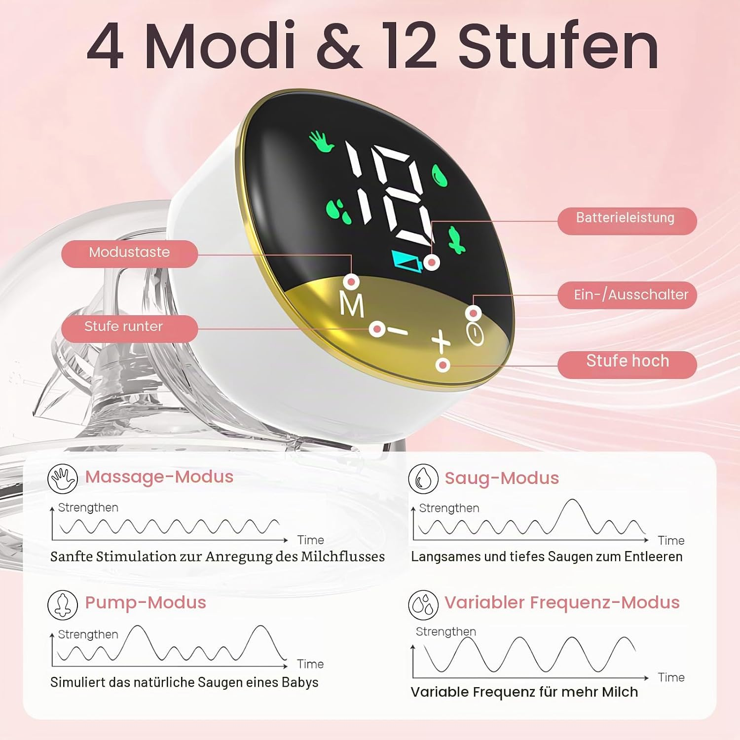 Eine elektrische Milchpumpe mit Digitaldisplay, Tasten und Modus-Diagrammen vor rosa Hintergrund.