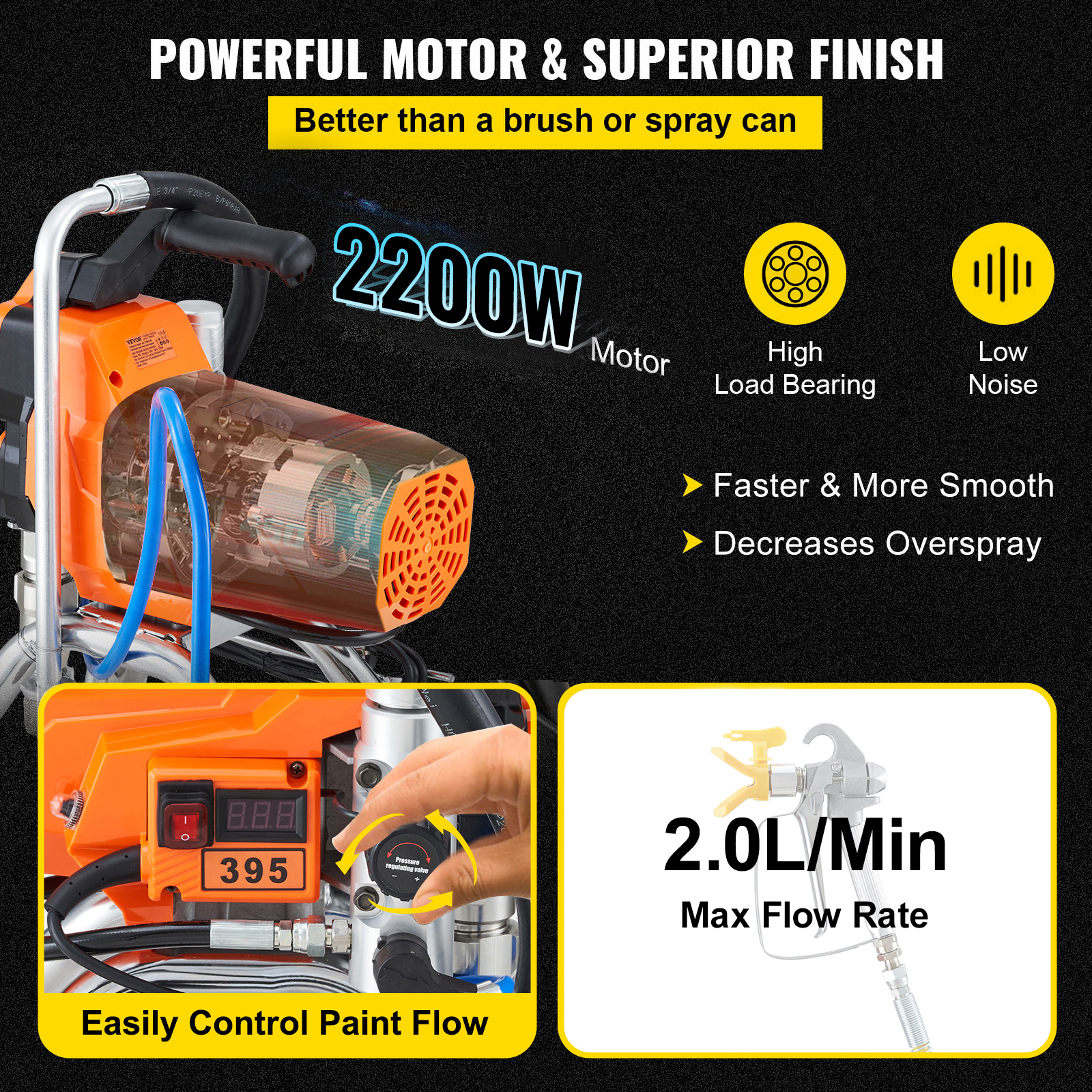 Pulverizador de pintura naranja con motor de 2200W, controles digitales y accesorios sobre fondo negro con texto.