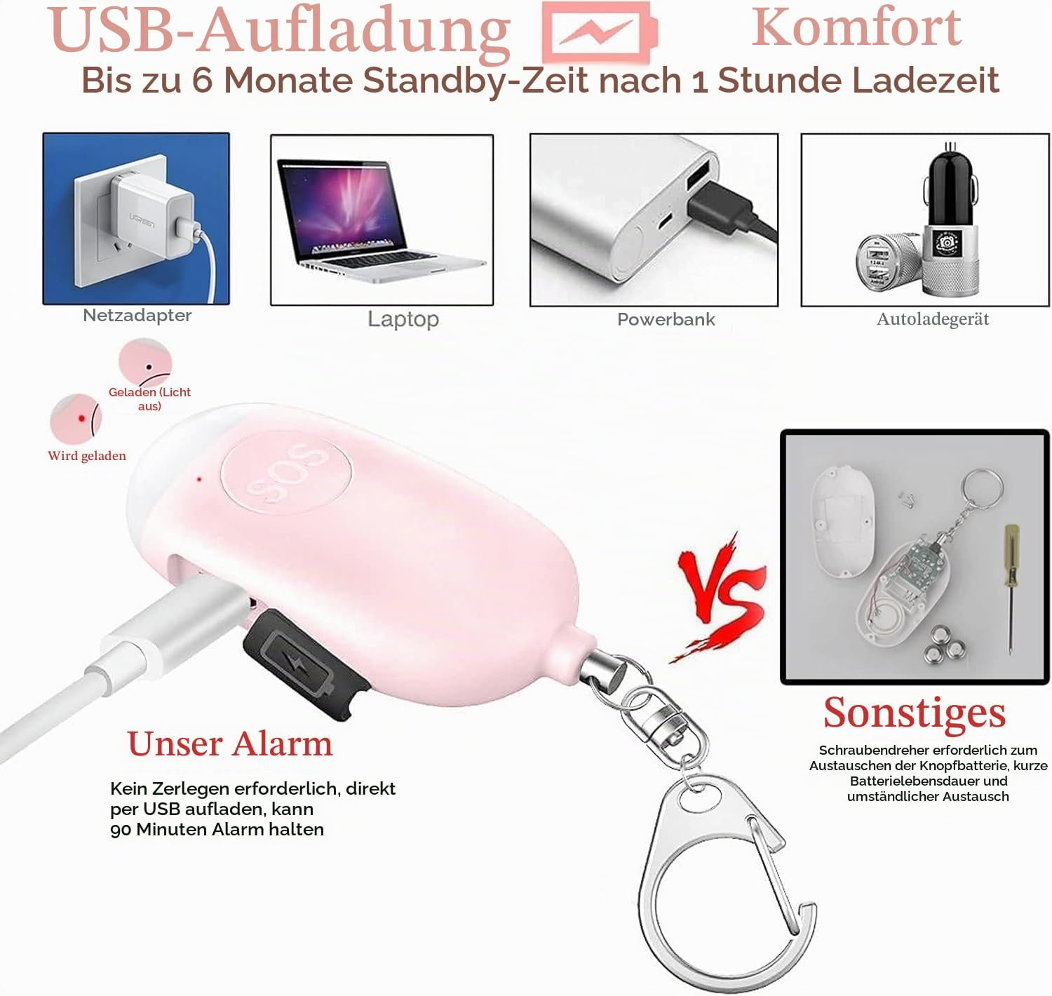 Grafik zeigt USB-Aufladung eines rosa SOS-Alarms im Vergleich zu anderen Geräten.