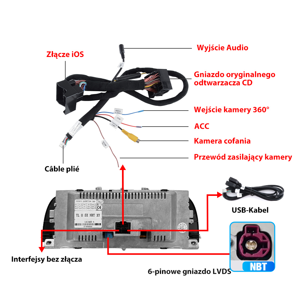 Diagram przedstawia kable multimedialne do samochodu, złącza oraz tył wyświetlacza z polskimi etykietami.