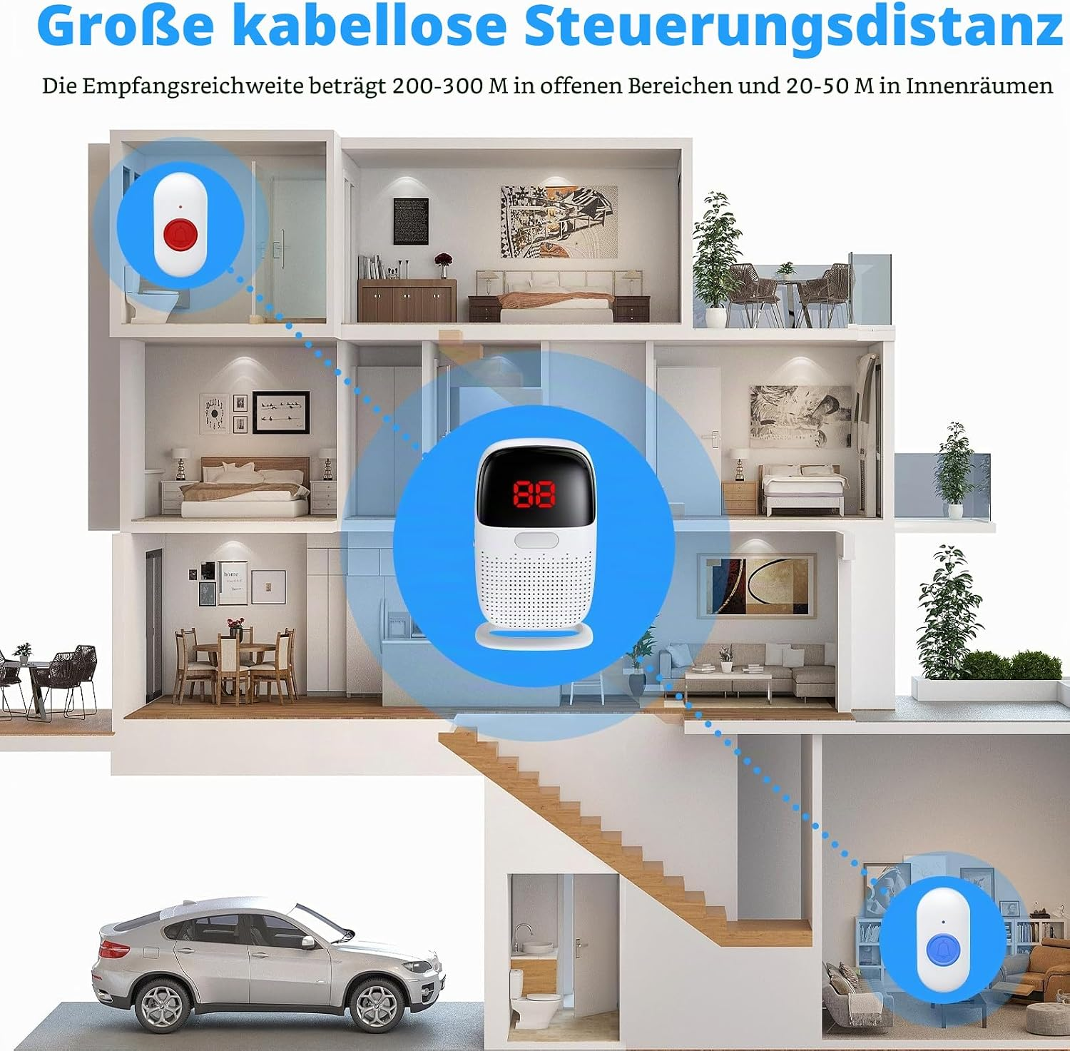 Ein mehrstöckiges Haus zeigt die kabellose Reichweite eines elektronischen Türgongs mit zwei Sendern und einer Station.
