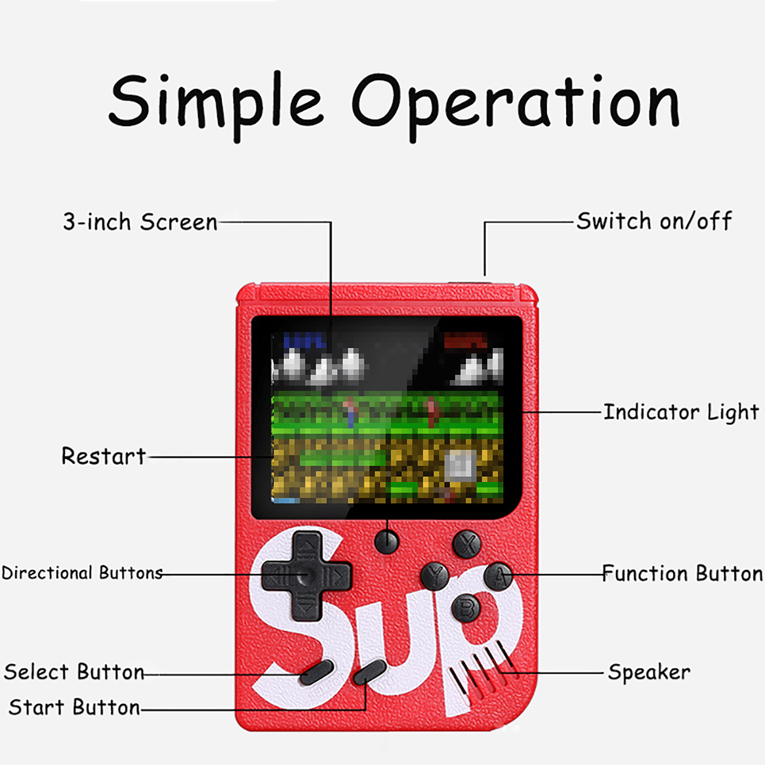 Rote Handheld-Spielkonsole mit Beschriftungen für Bildschirm, Tasten, Lautsprecher und Schalter.