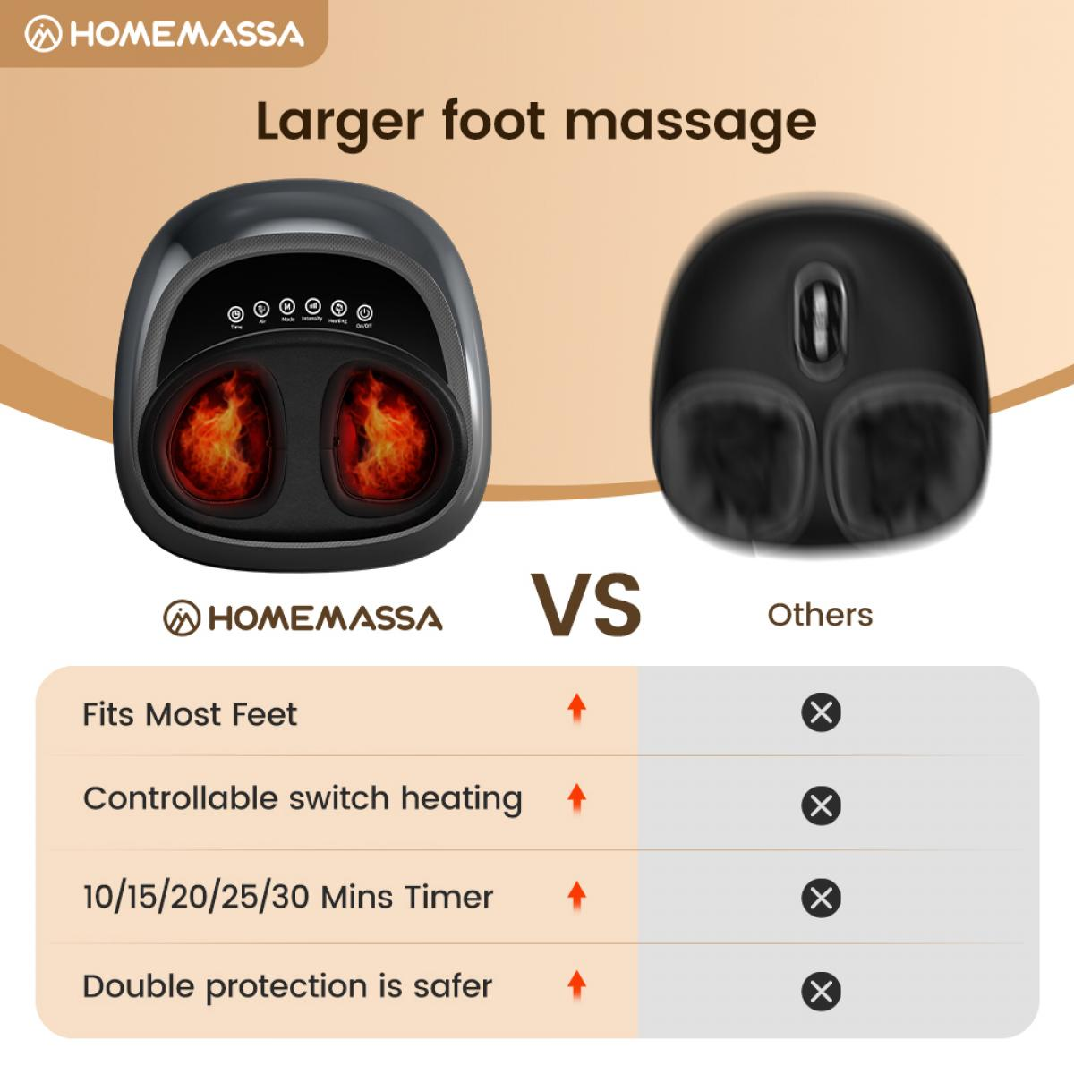 Vergleich eines Homemassa Fußmassagegeräts mit anderen, zeigt Merkmale wie Heizung und Timer.