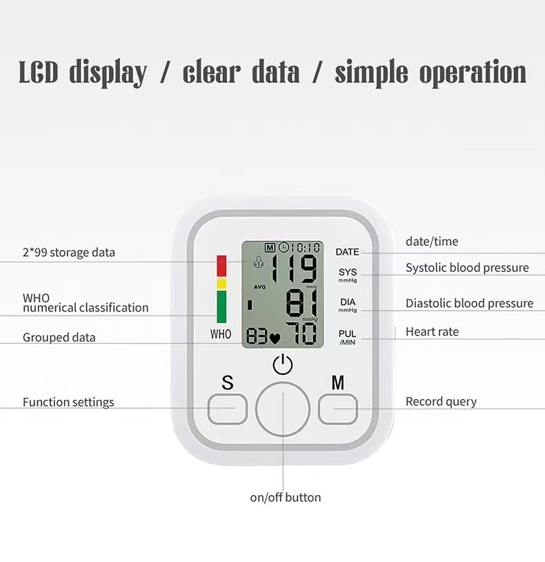 Diagramm eines digitalen Blutdruckmessgeräts mit beschrifteten Tasten und Bildschirmfunktionen.