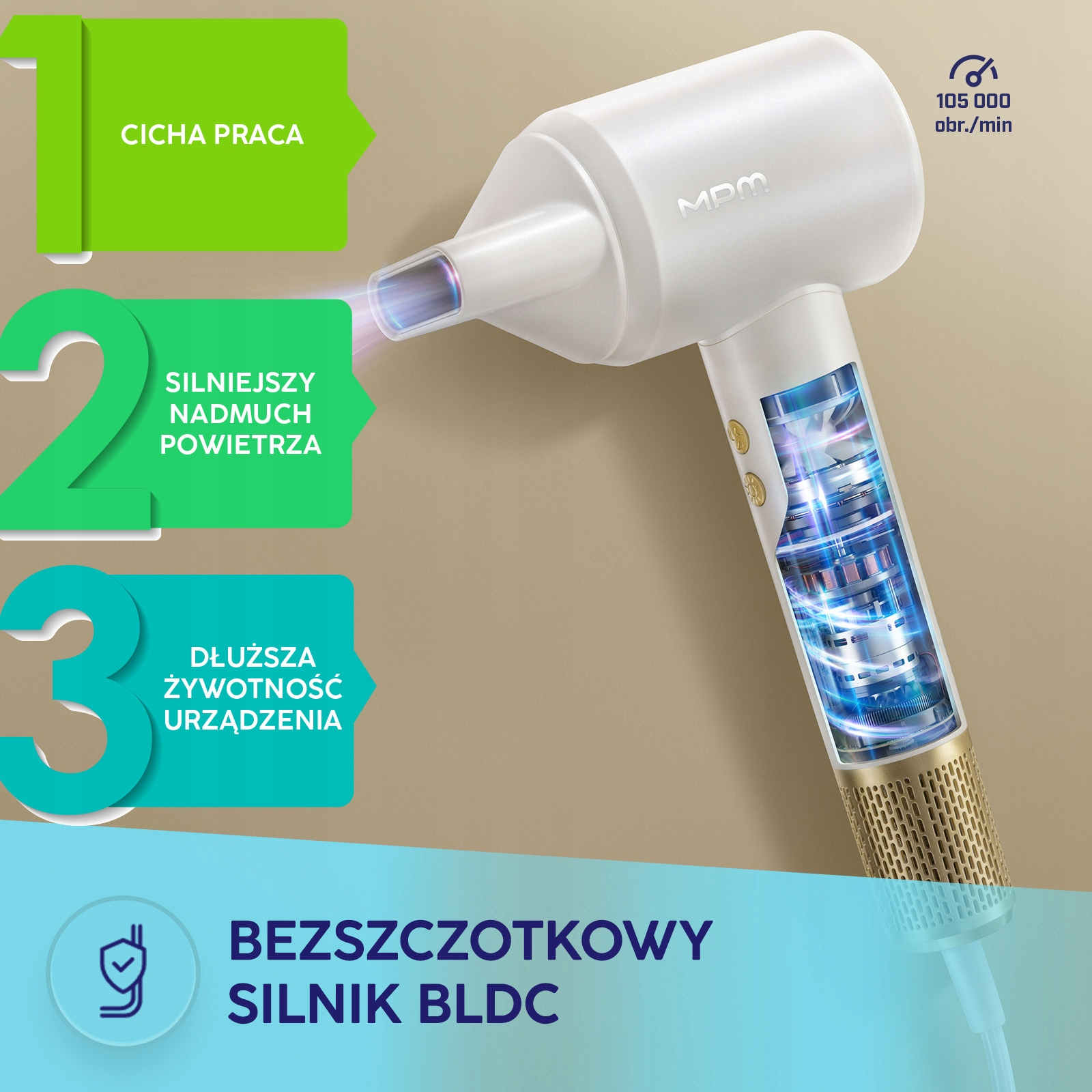 Nowoczesna biała suszarka z widocznym silnikiem BLDC i trzema zaletami na beżowym tle.