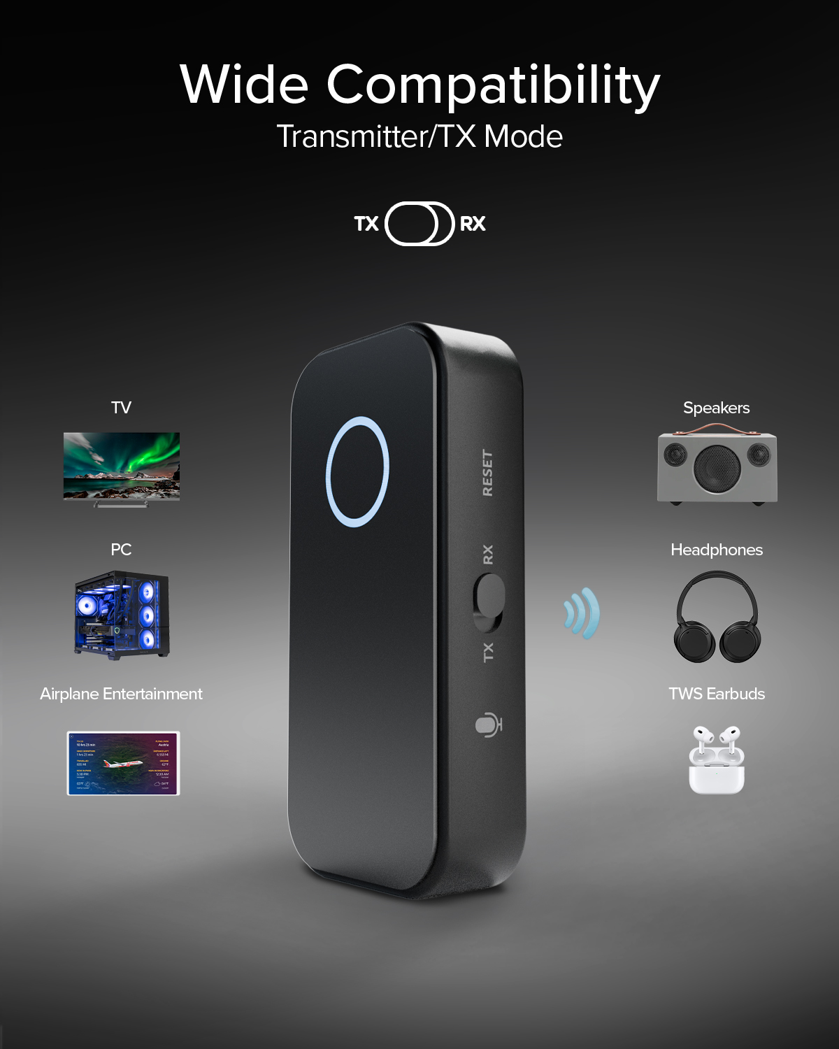 Un trasmettitore Bluetooth nero in modalità TX collegato a TV, PC, aereo, altoparlanti, cuffie e auricolari.