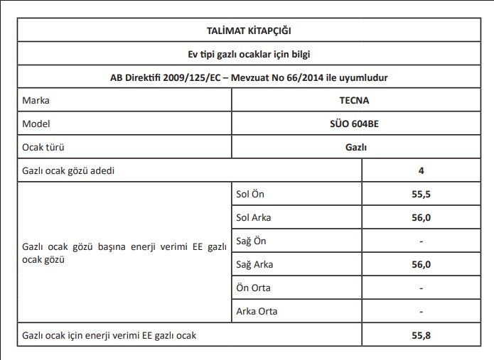 TECNA SÜO 604BE gazlı ocak için model, brülör sayısı ve enerji verimliliğini gösteren Türkçe şartname tablosu.