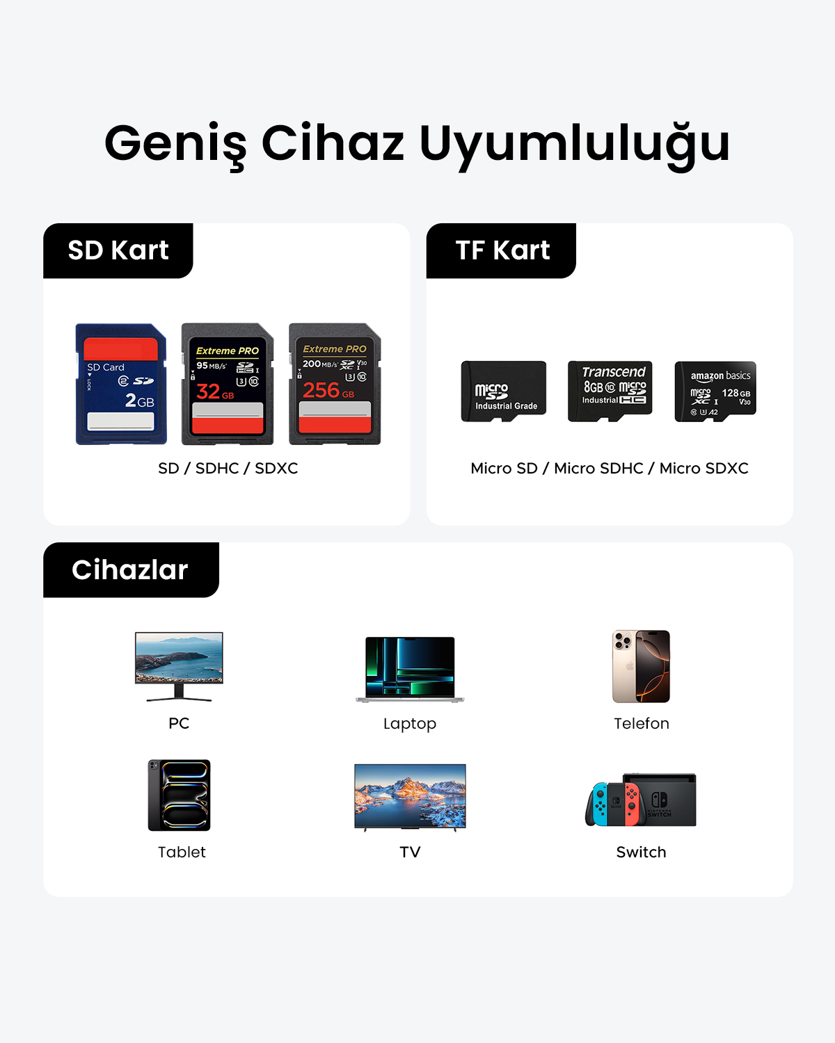 Różne karty SD i TF oraz kompatybilne urządzenia, takie jak komputery, laptopy, telefony, tablety, telewizory i konsole.