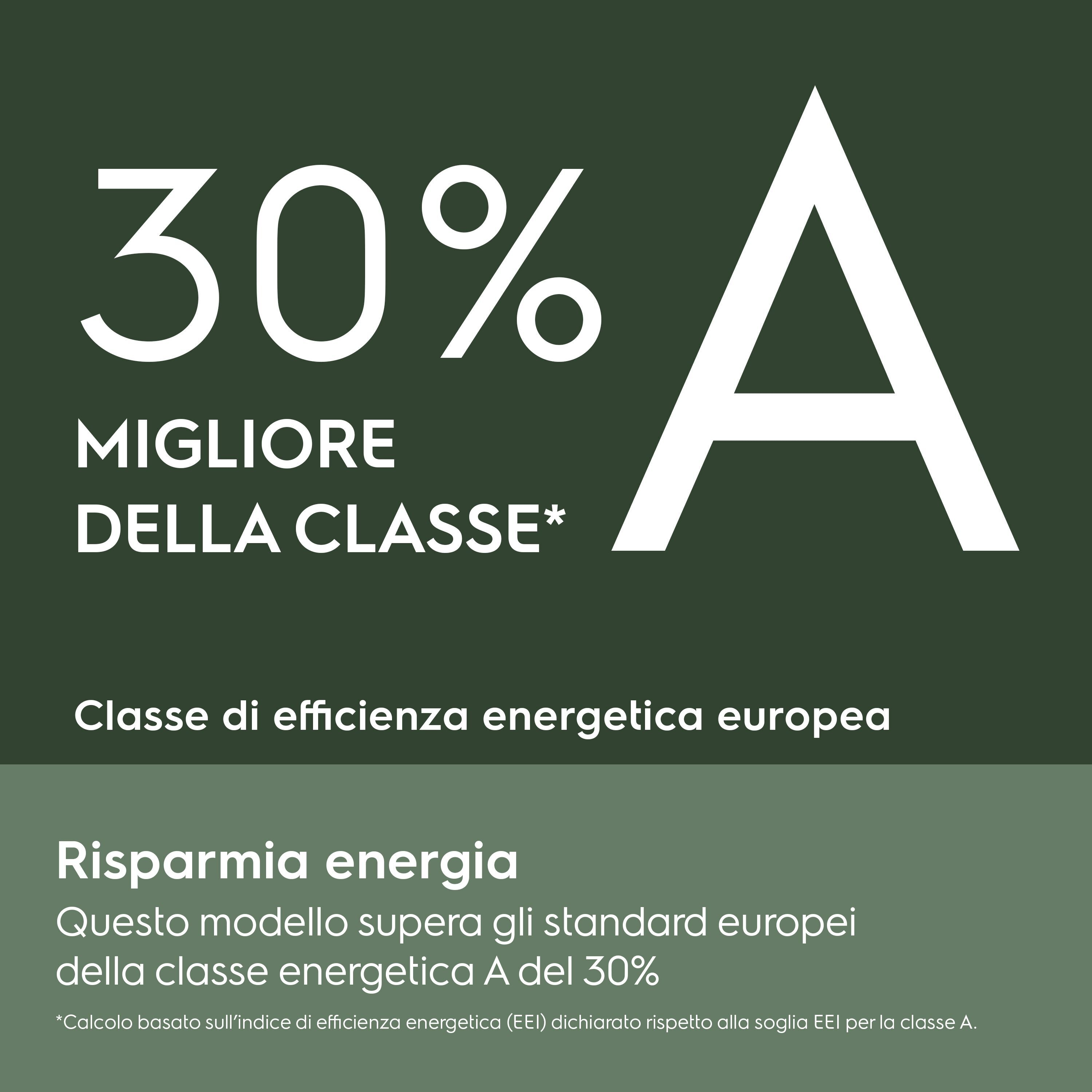 Grafica verde con testo bianco che promuove il 30% in più di efficienza energetica.