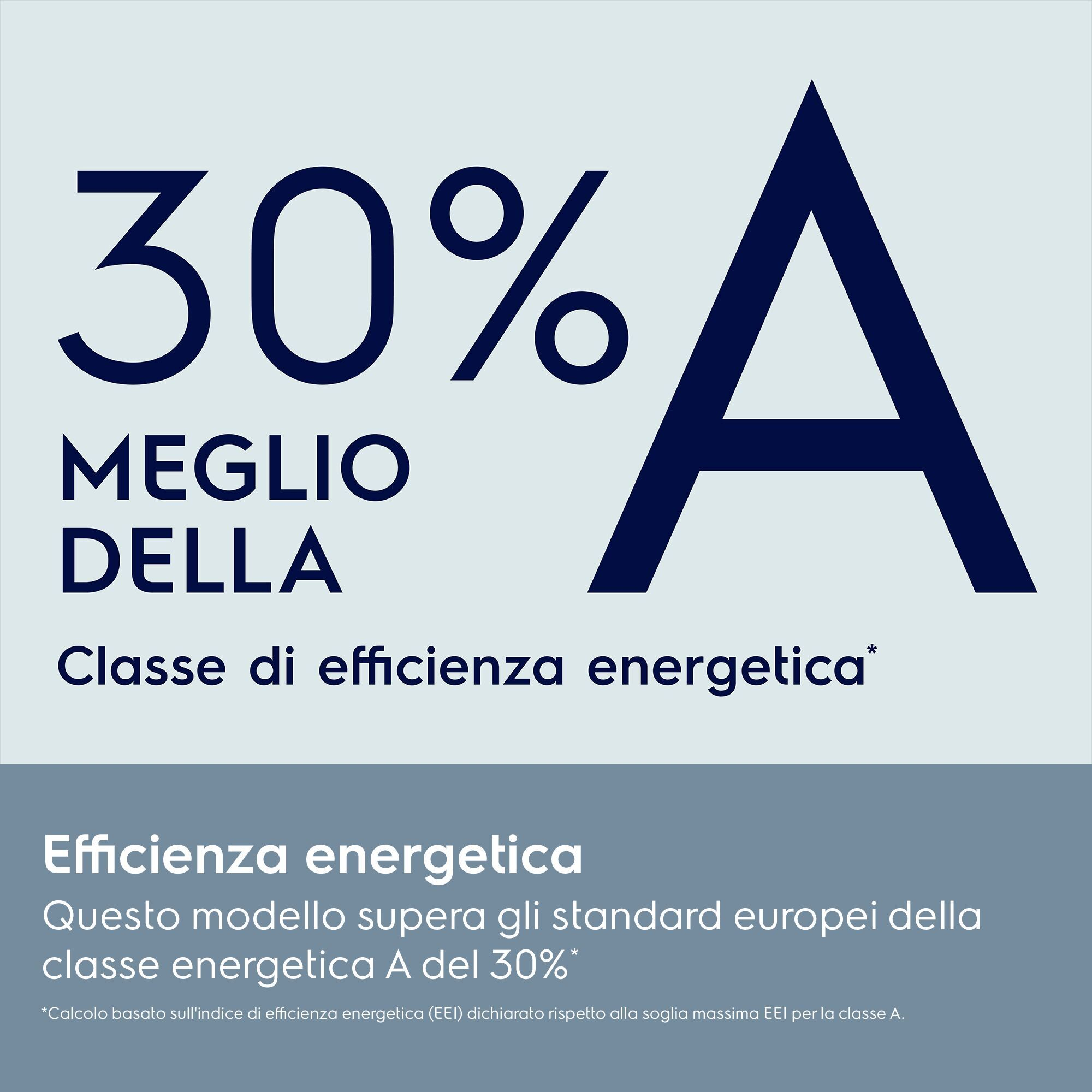 Efficienza energetica: 30 per cento meglio della classe A.