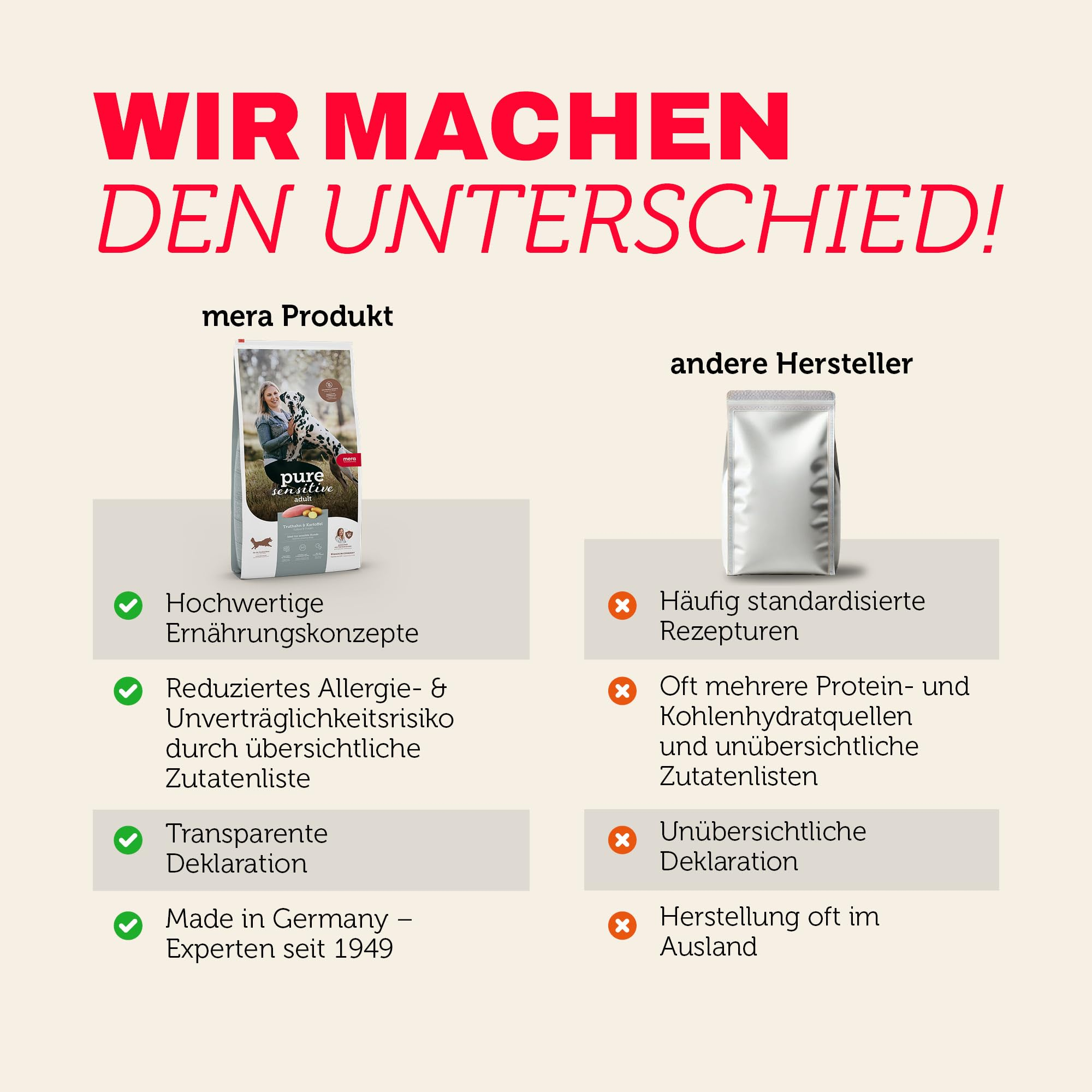Vergleichsdiagramm zwischen einem Mera-Hundefutterprodukt mit Vorteilen und einem standardmäßigen Hersteller mit Nachteilen.