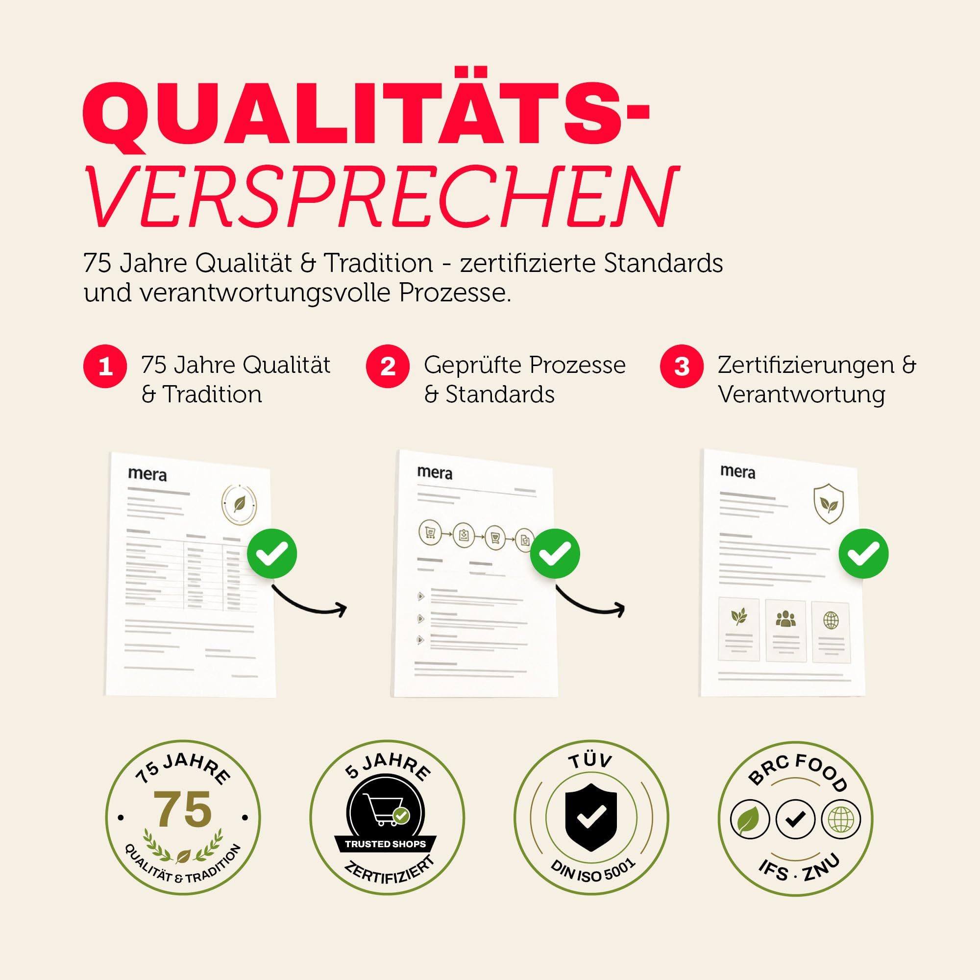 Infografik zum Qualitätsversprechen mit drei Punkten, Dokumenten und vier runden Siegeln am unteren Rand.