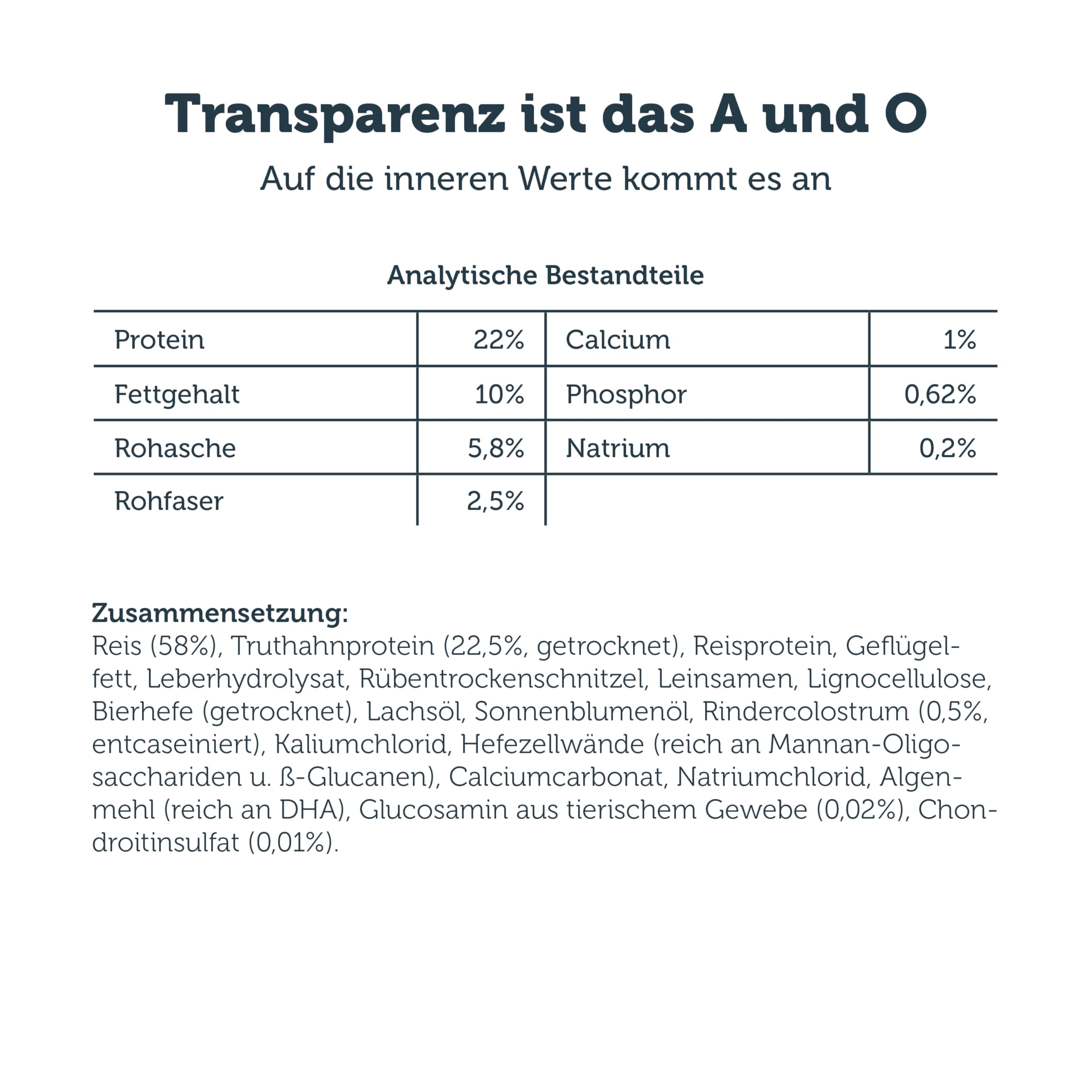 Analytische Bestandteile und Zusammensetzung eines Produkts mit Nährwerten und Zutaten auf weißem Grund.