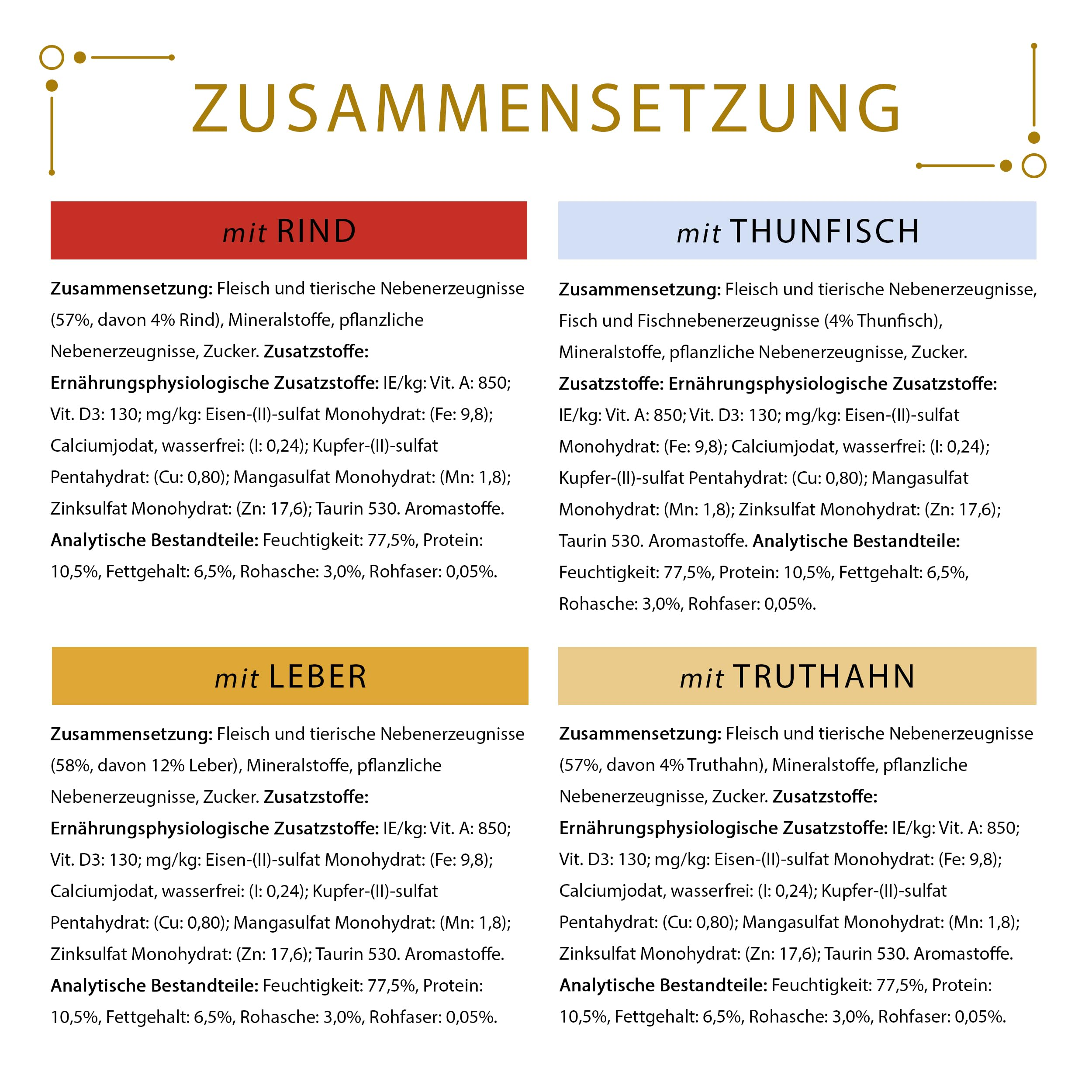 Zusammensetzungstabelle für Tierfutter mit Rind, Thunfisch, Leber und Truthahn in vier farbigen Kacheln.