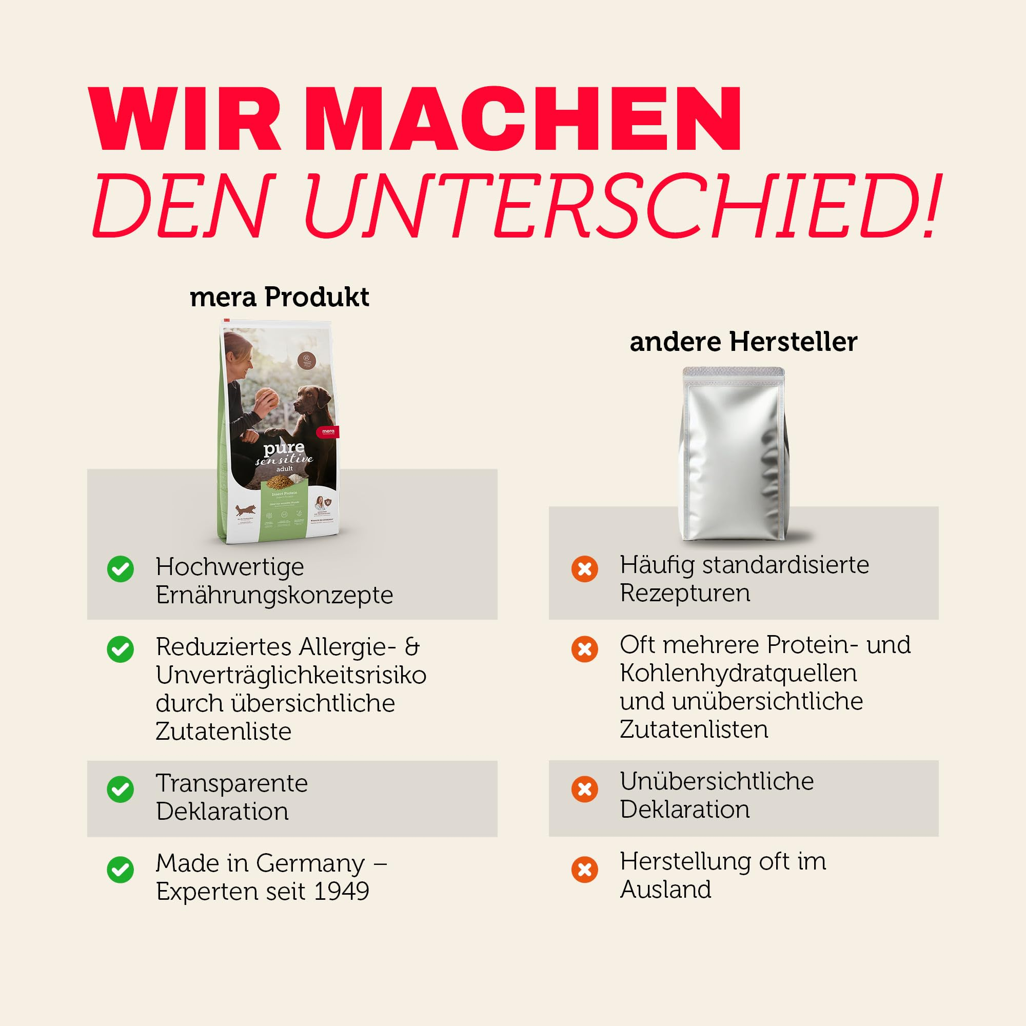 Vergleichstabelle mit Mera Hundefutter und grünen Häkchen im Vergleich zu anderen Marken.