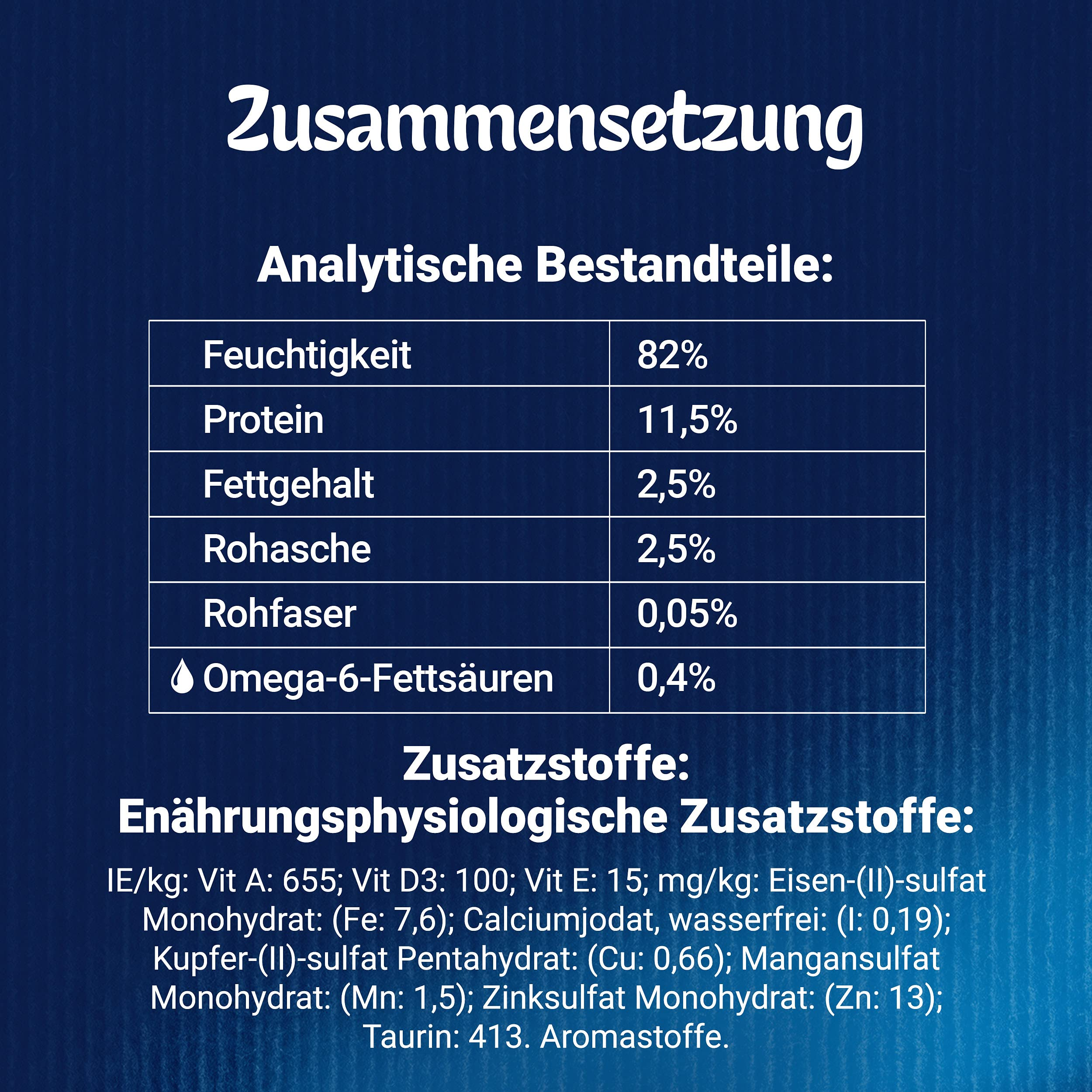 Tabelle mit analytischen Bestandteilen und Zusatzstoffen auf blauem Hintergrund.