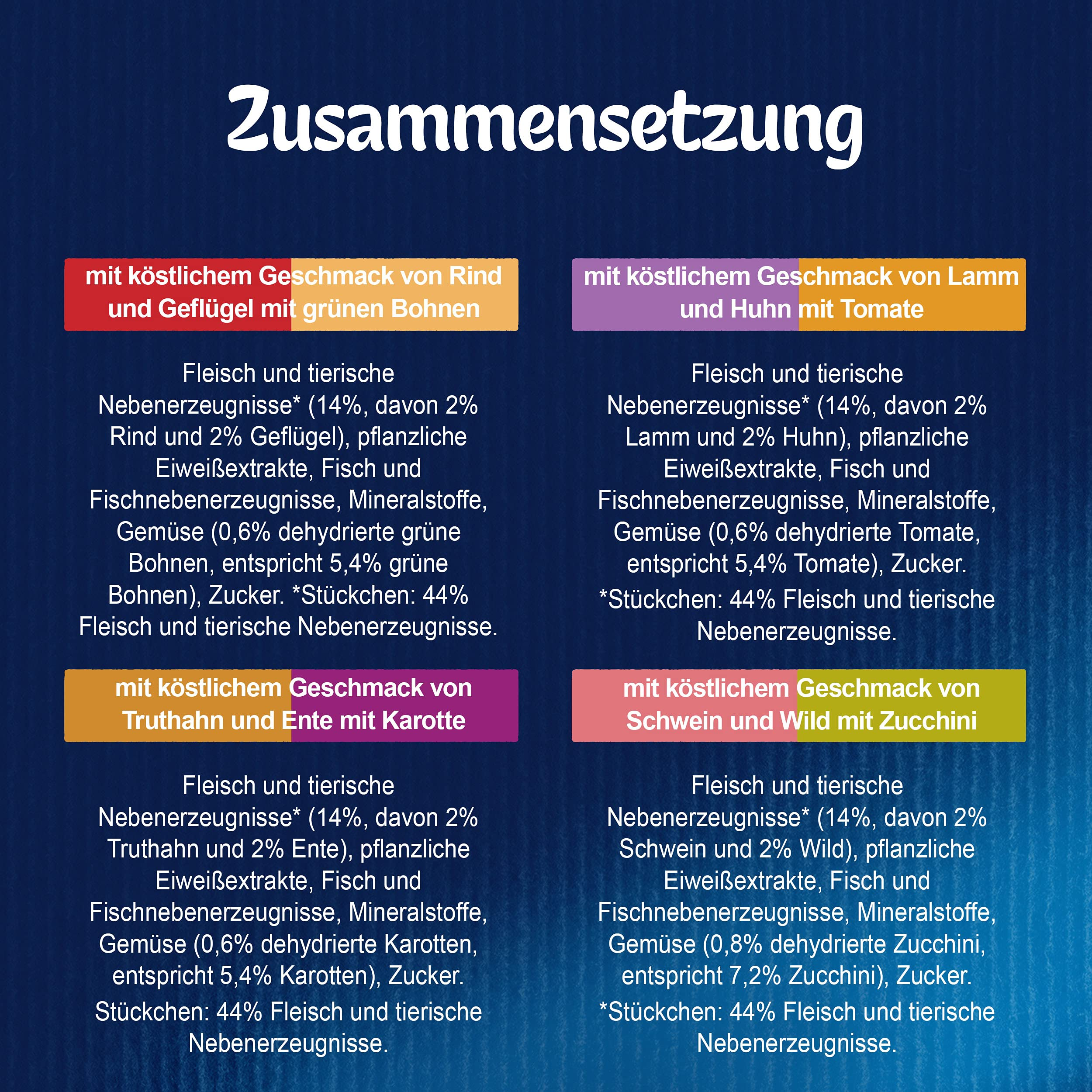 Ein deutsches Informationsbild mit Details zu Inhaltsstoffen und Zusammensetzung für verschiedene Tierfuttersorten.