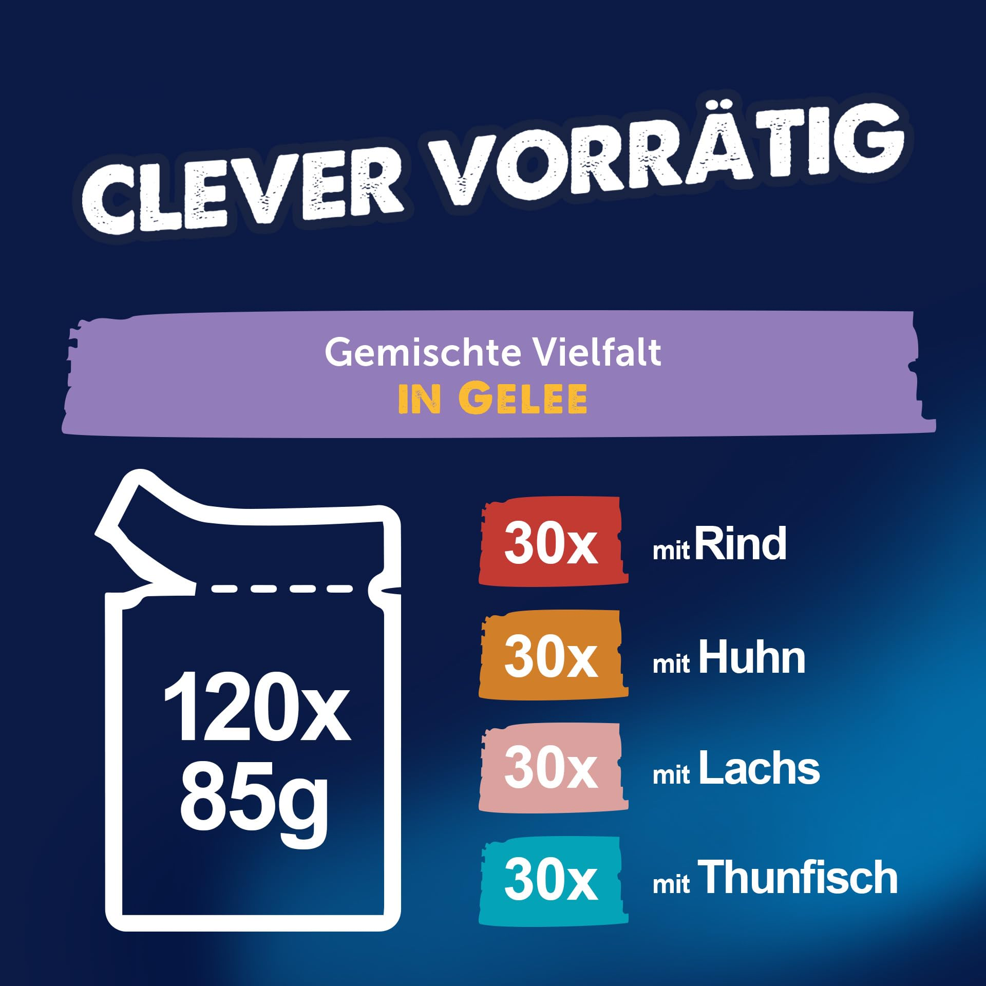 Werbegrafik für Tierfutter: 120 Beutel à 85g mit Rind, Huhn, Lachs und Thunfisch in Gelee.
