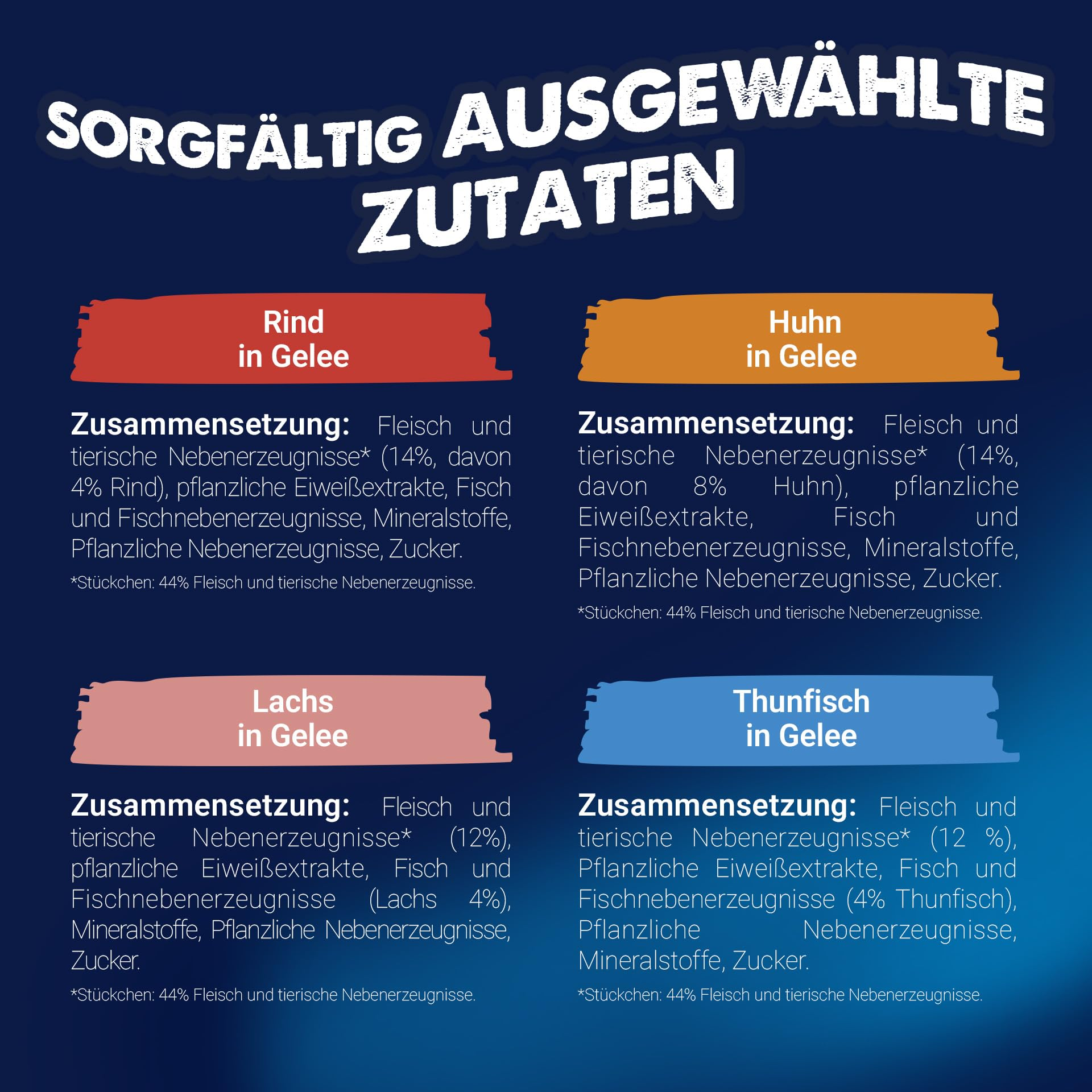 Grafik mit vier Textfeldern zu sorgfältig ausgewählten Zutaten für Tiernahrung in Gelee.
