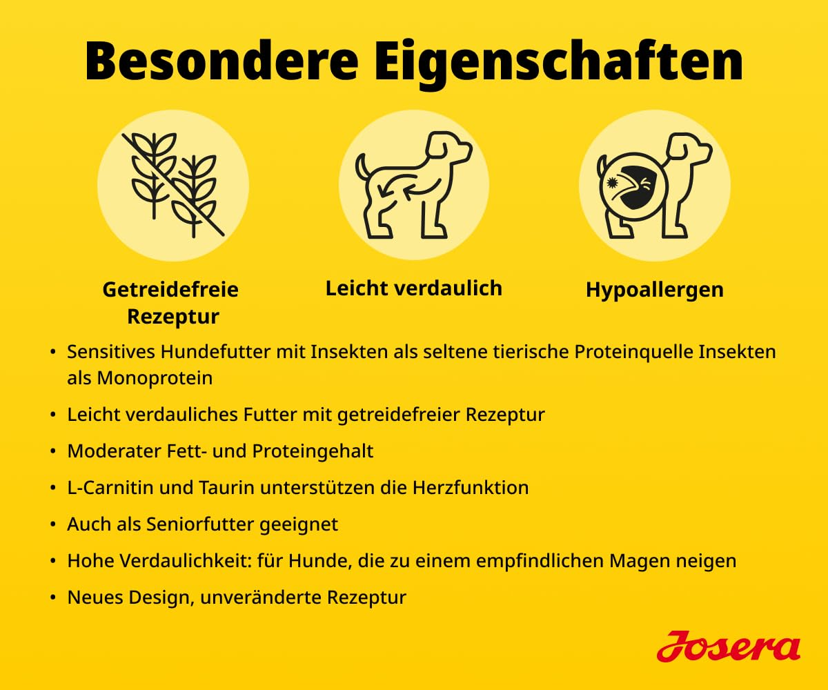 Gelbes Plakat mit Text und drei runden Icons über Hundefutter mit Insektenprotein.