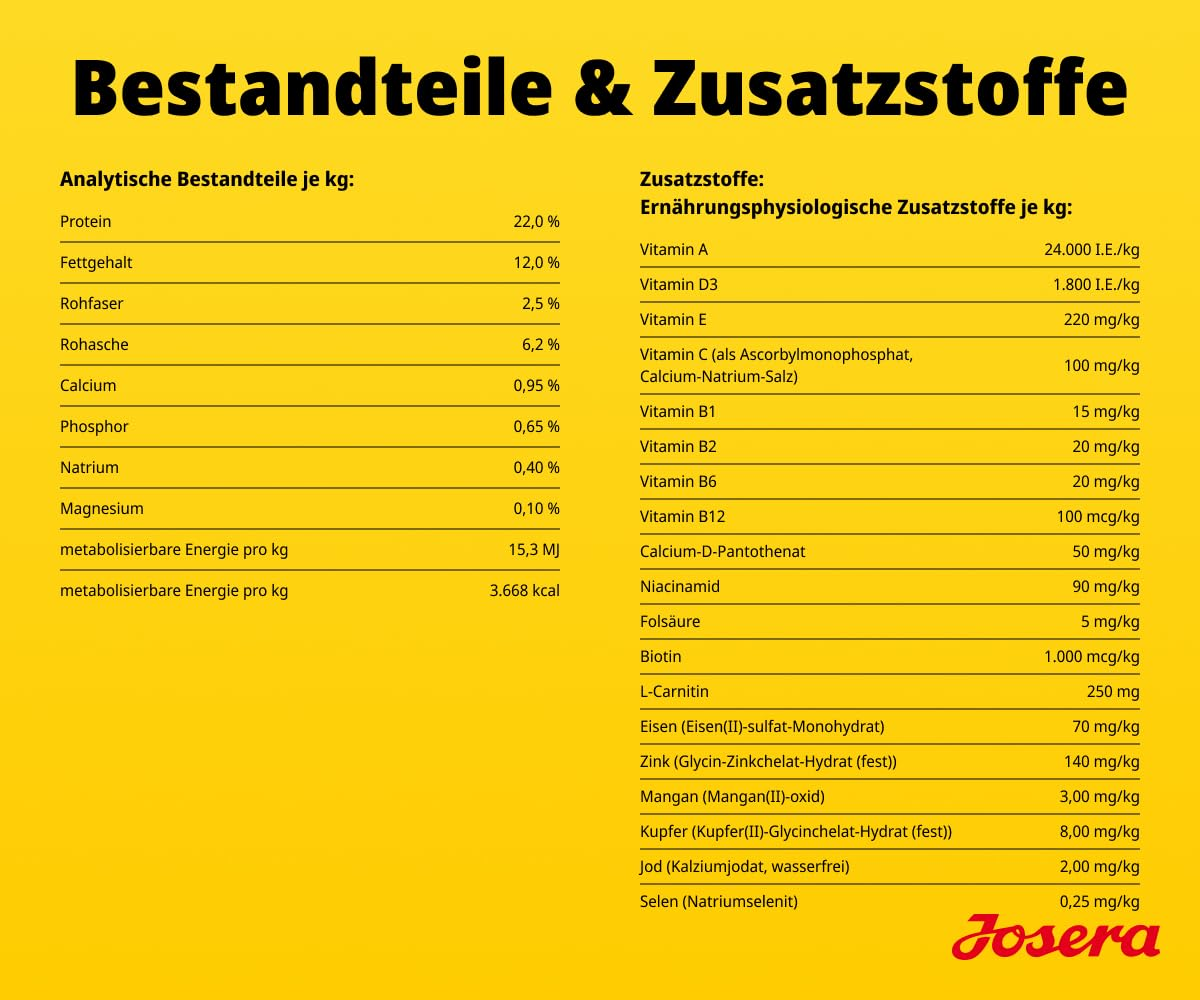 Gelbes Nährwertetikett mit analytischen Bestandteilen und Zusatzstoffen für Josera Tiernahrung.