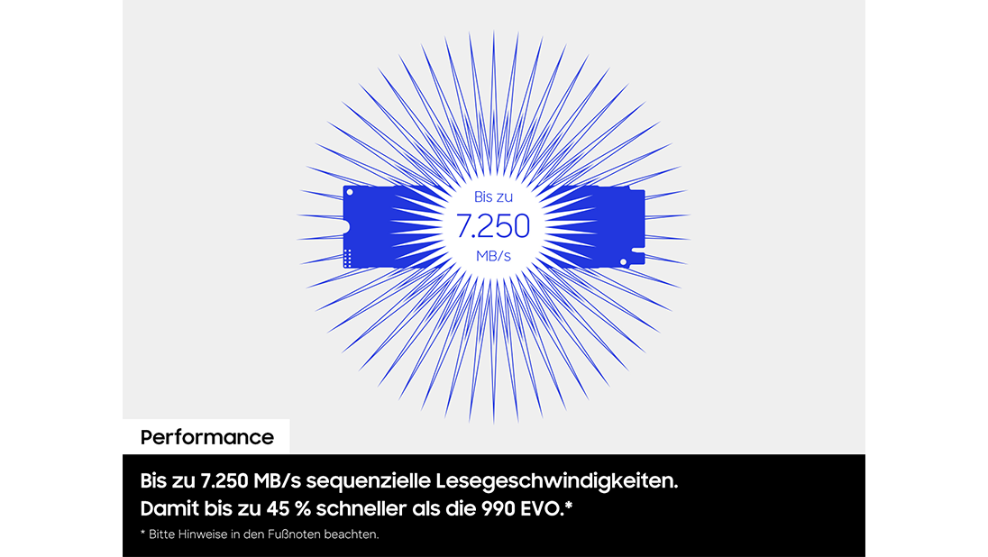 Blaue Grafik mit SSD und Text: Bis zu 7.250 MB/s sequenzielle Lesegeschwindigkeit.
