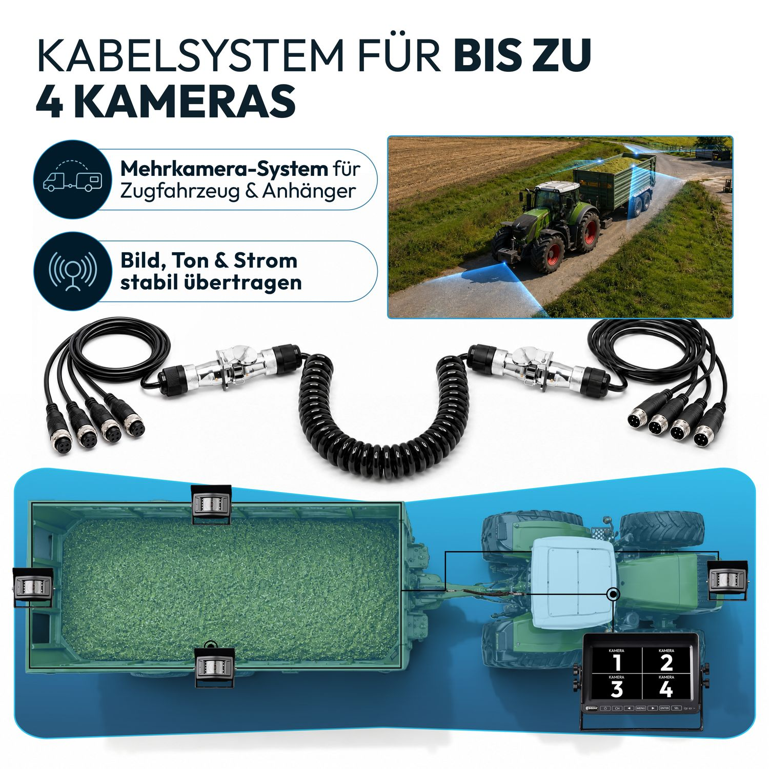 Kabel für ein 4-Kamera-System an Traktor und Anhänger mit Monitor und Steckern.